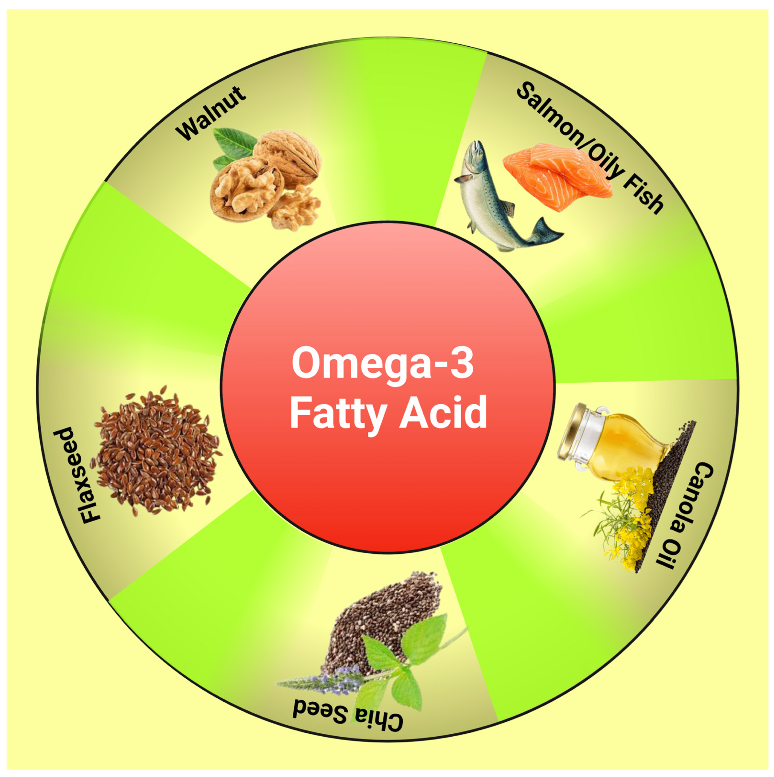 Fish and Omega-3 Fatty Acids