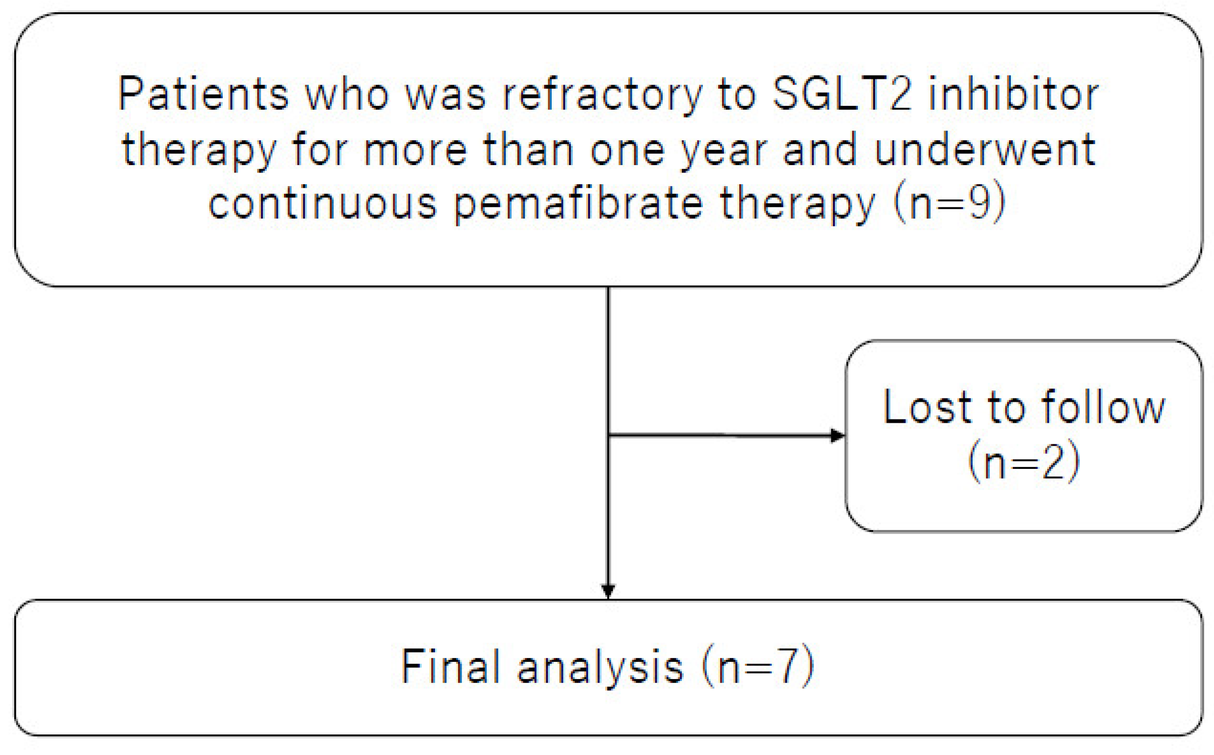 Life 13 01327 g001 Life 13 01327 g001