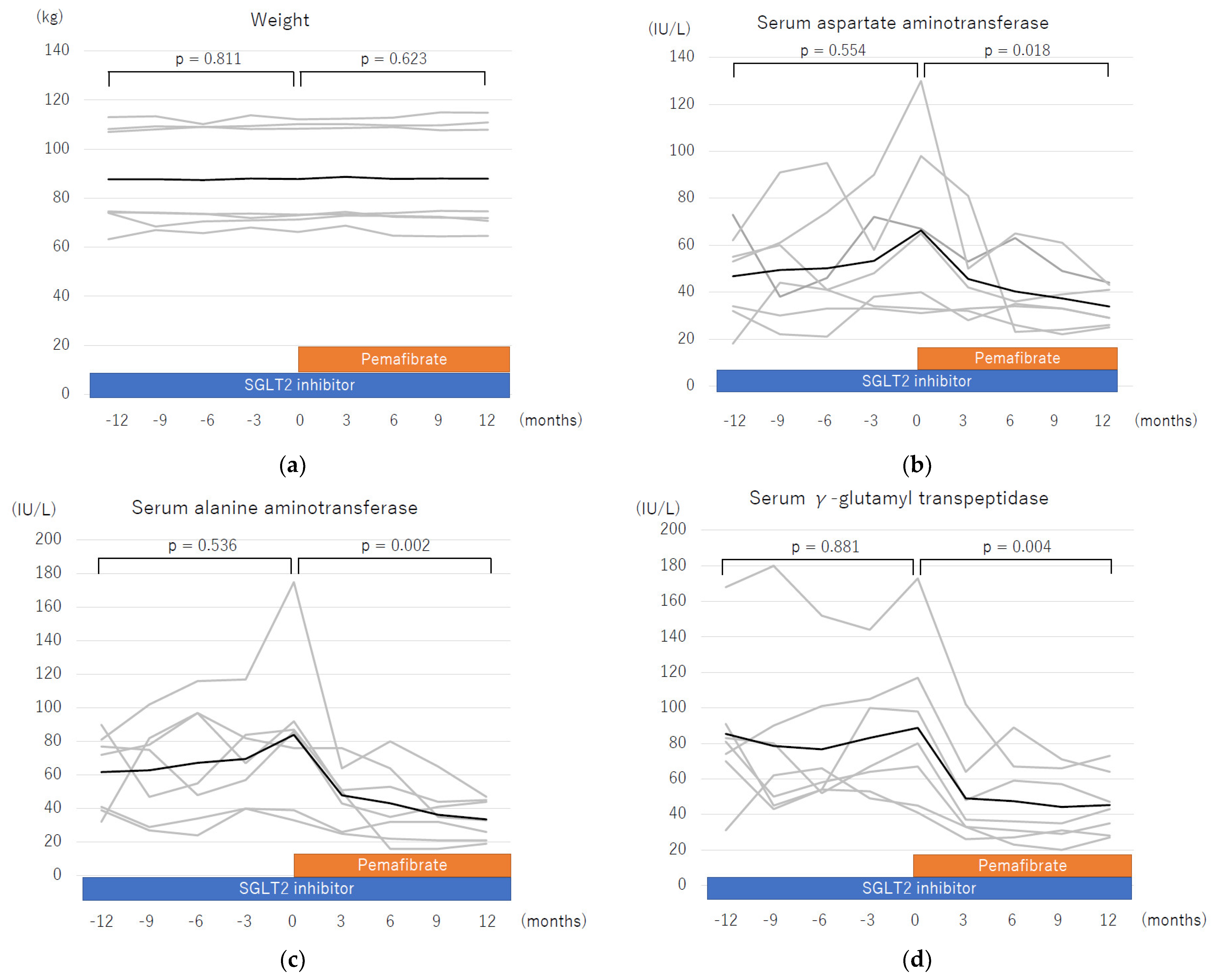 Life 13 01327 g002a Life 13 01327 g002a