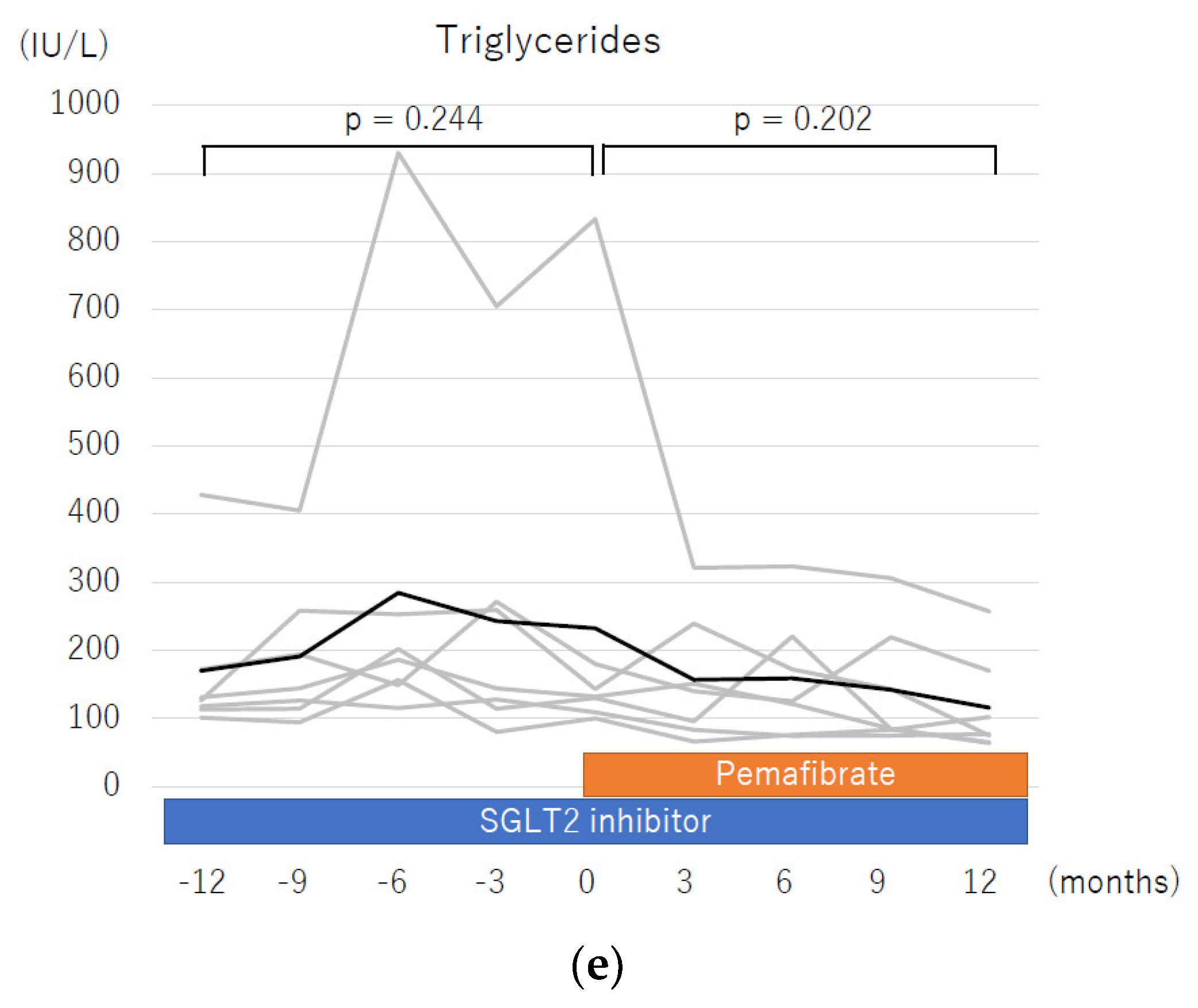 Life 13 01327 g002b Life 13 01327 g002b