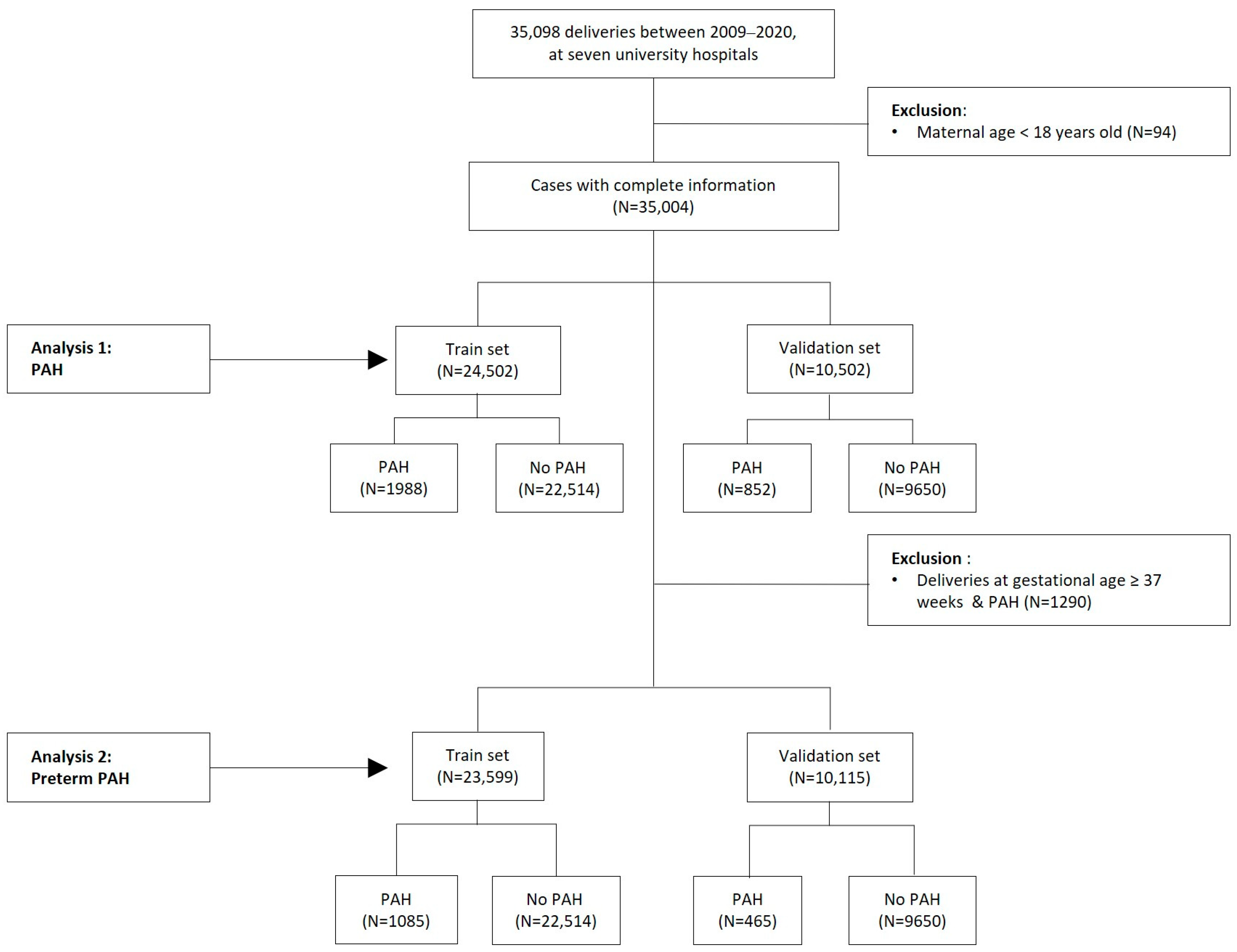 Life 13 01330 g001 Life 13 01330 g001
