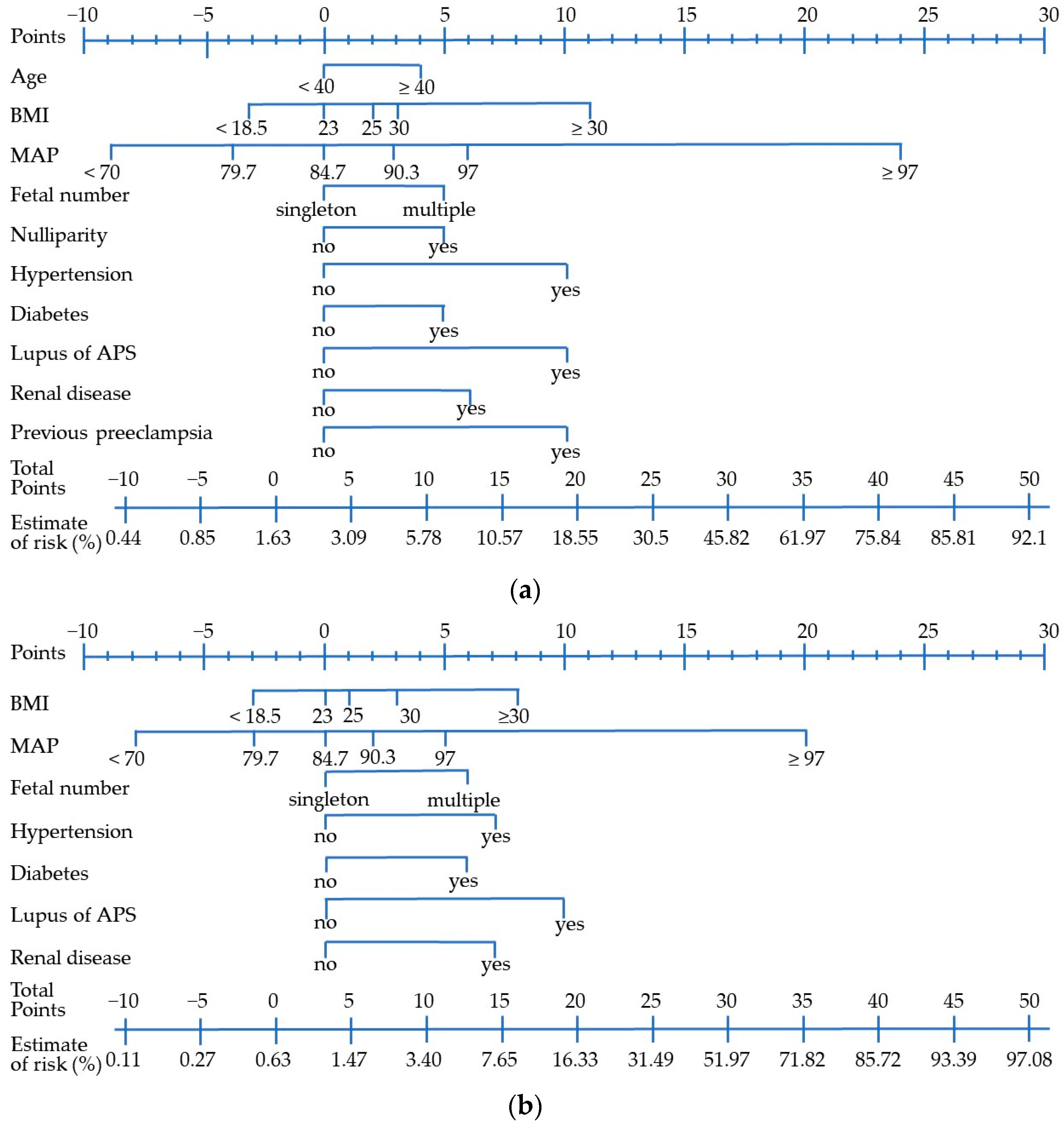 Life 13 01330 g002 Life 13 01330 g002