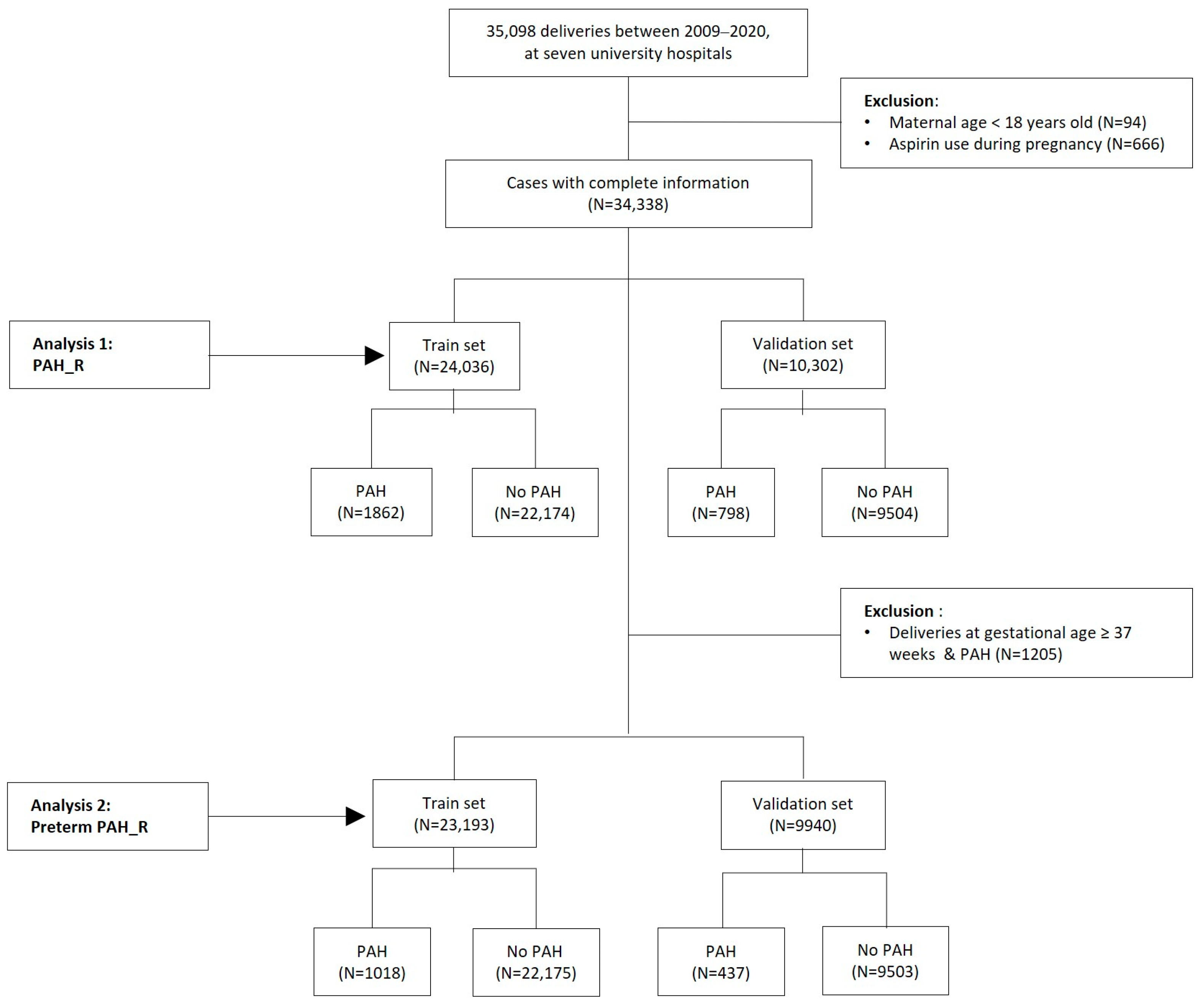 Life 13 01330 g0a1 Life 13 01330 g0a1