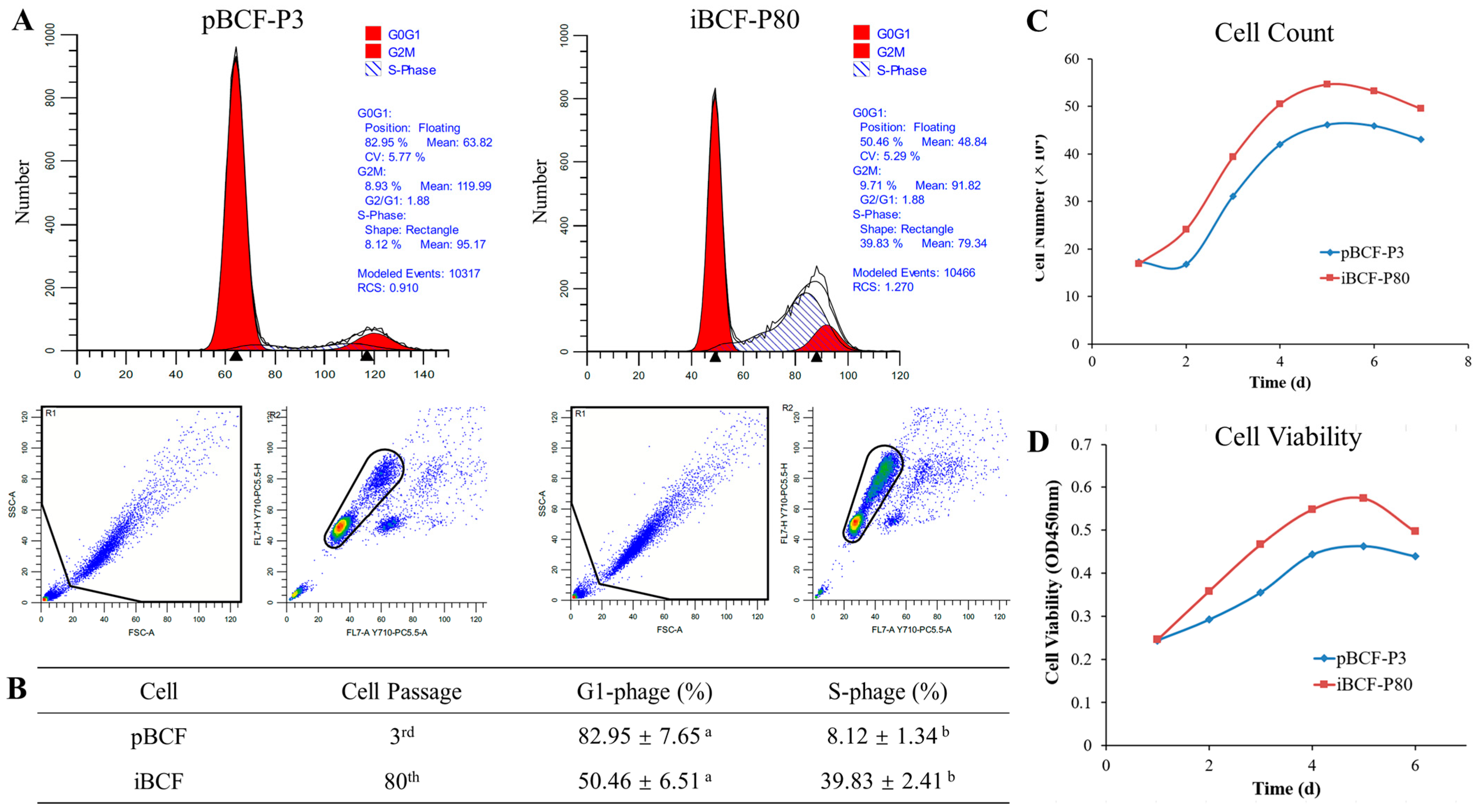 Life 13 01337 g006 Life 13 01337 g006
