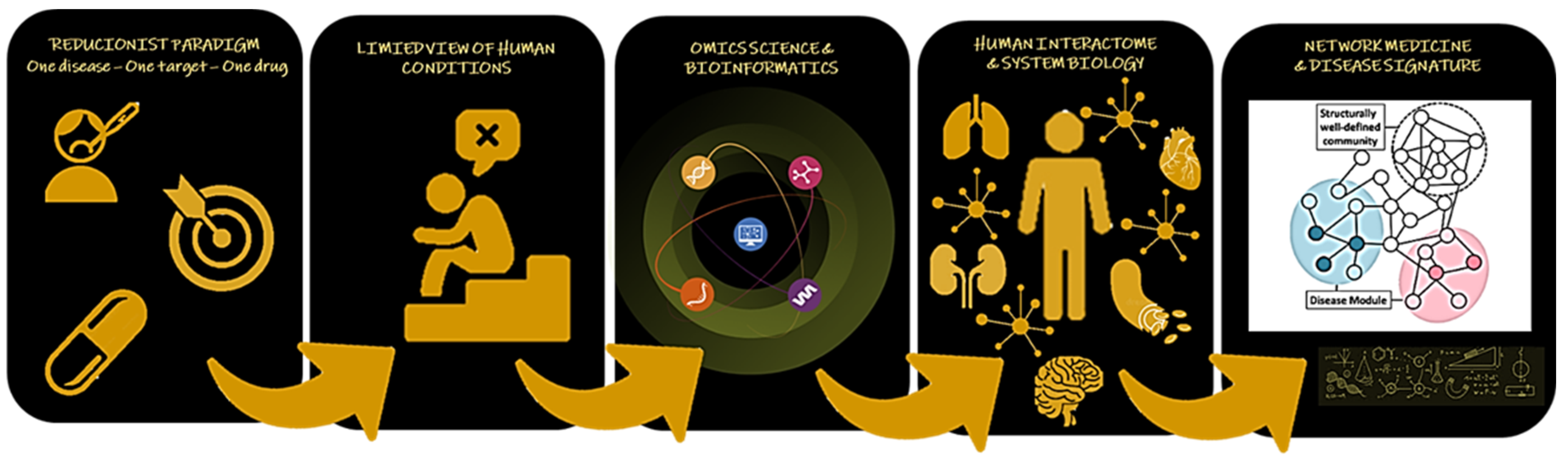 Life 13 01364 g001 Life 13 01364 g001