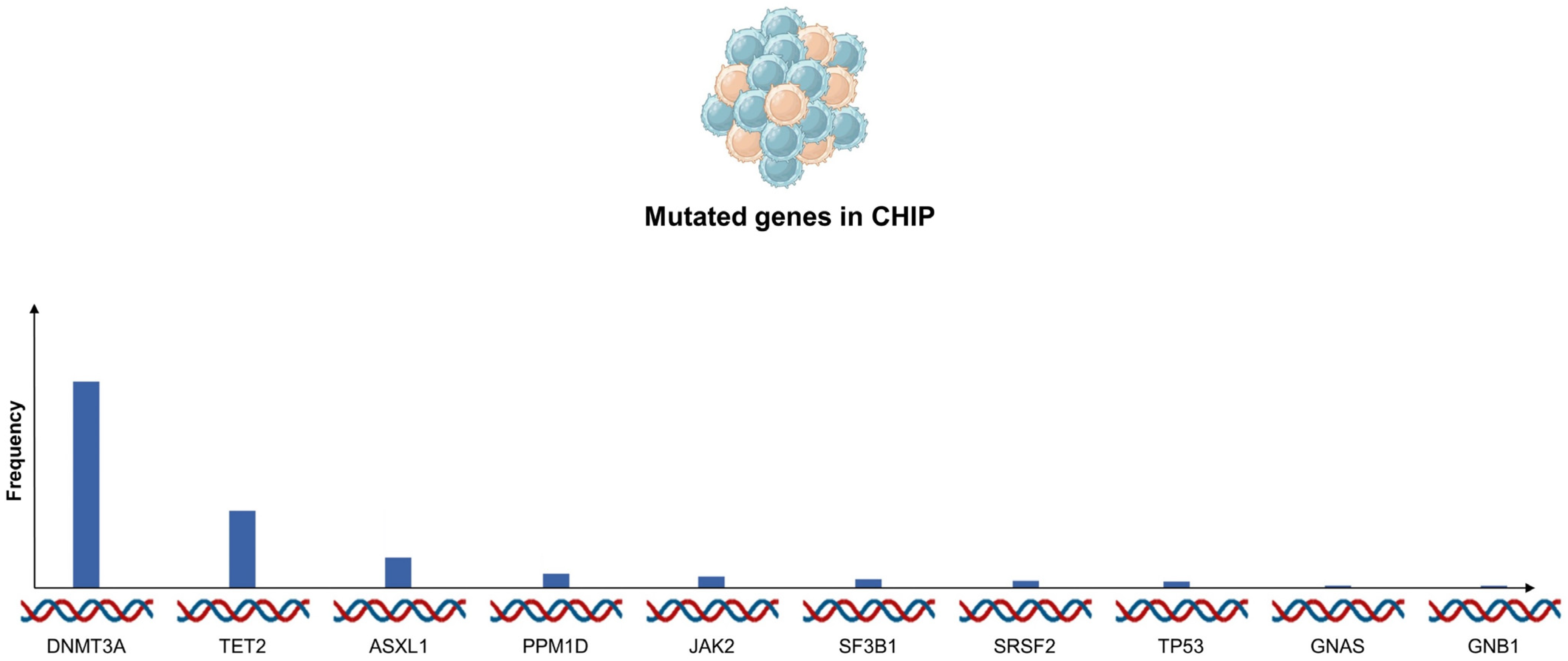 Life 13 01365 g001 Life 13 01365 g001