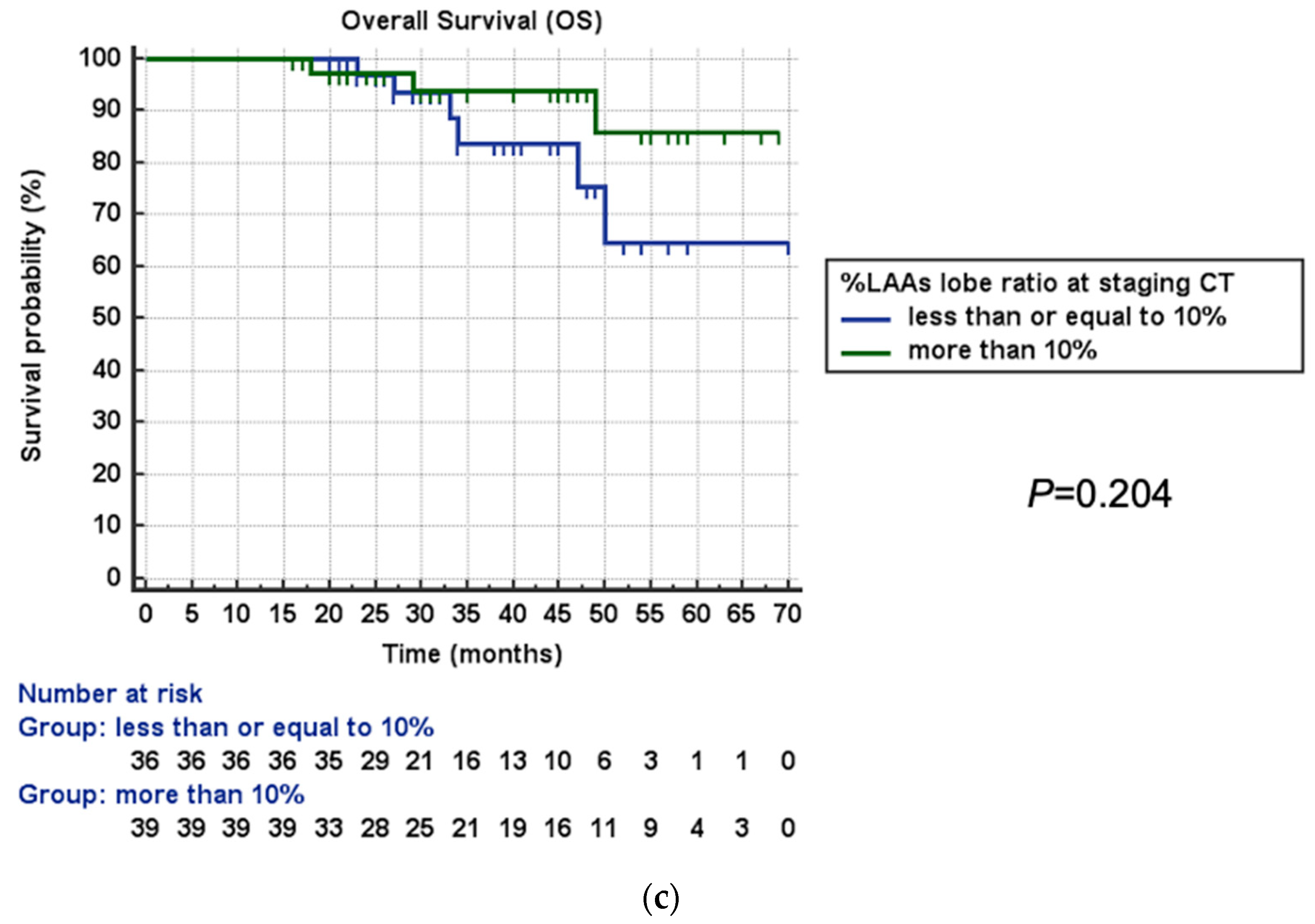 Life 13 01377 g003b Life 13 01377 g003b