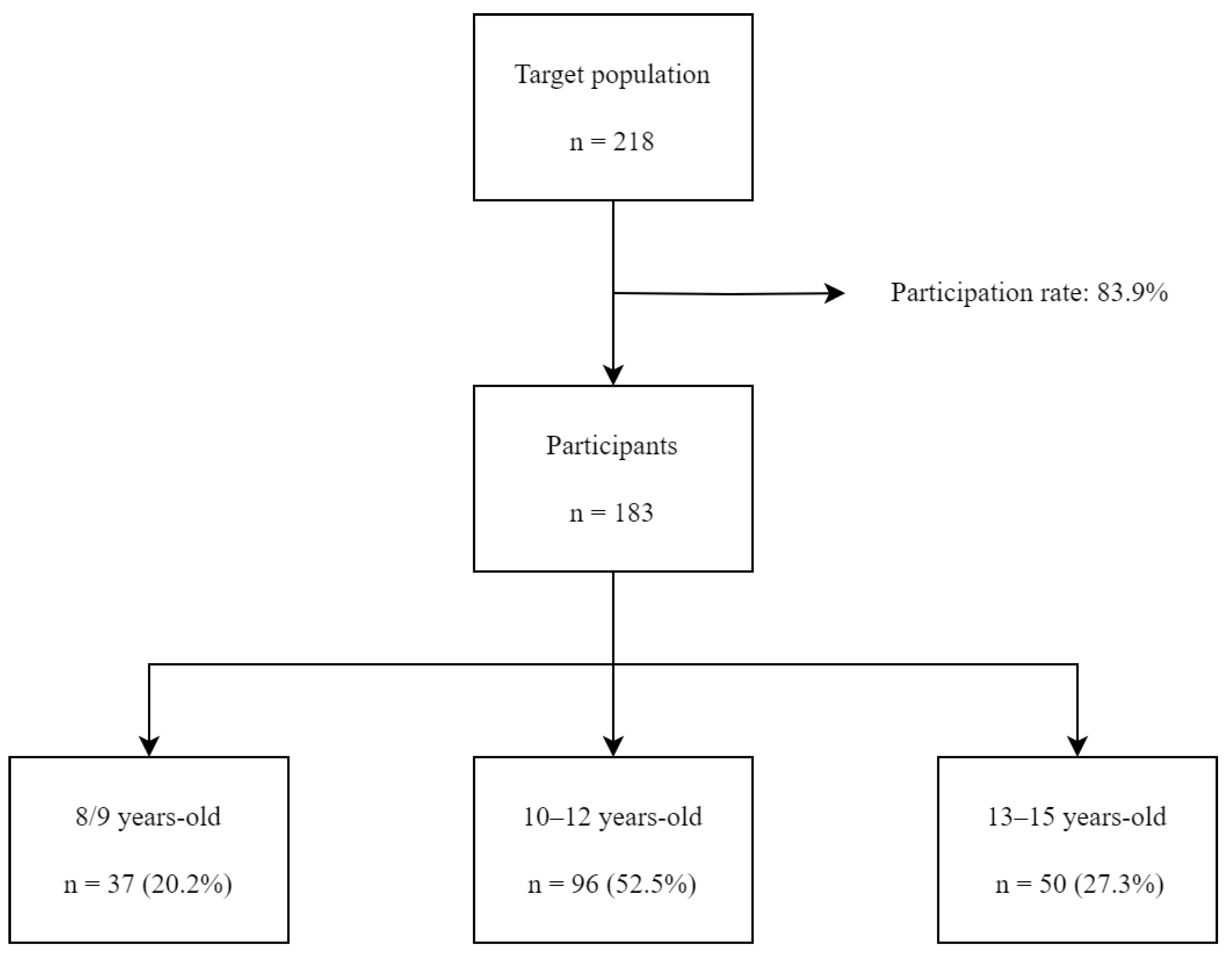 Life 13 01381 g001 Life 13 01381 g001