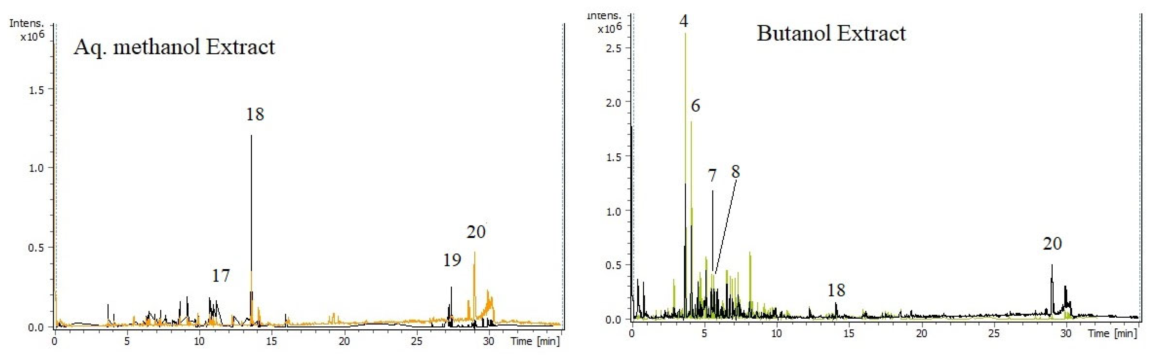 Life 13 01404 g003 Life 13 01404 g003