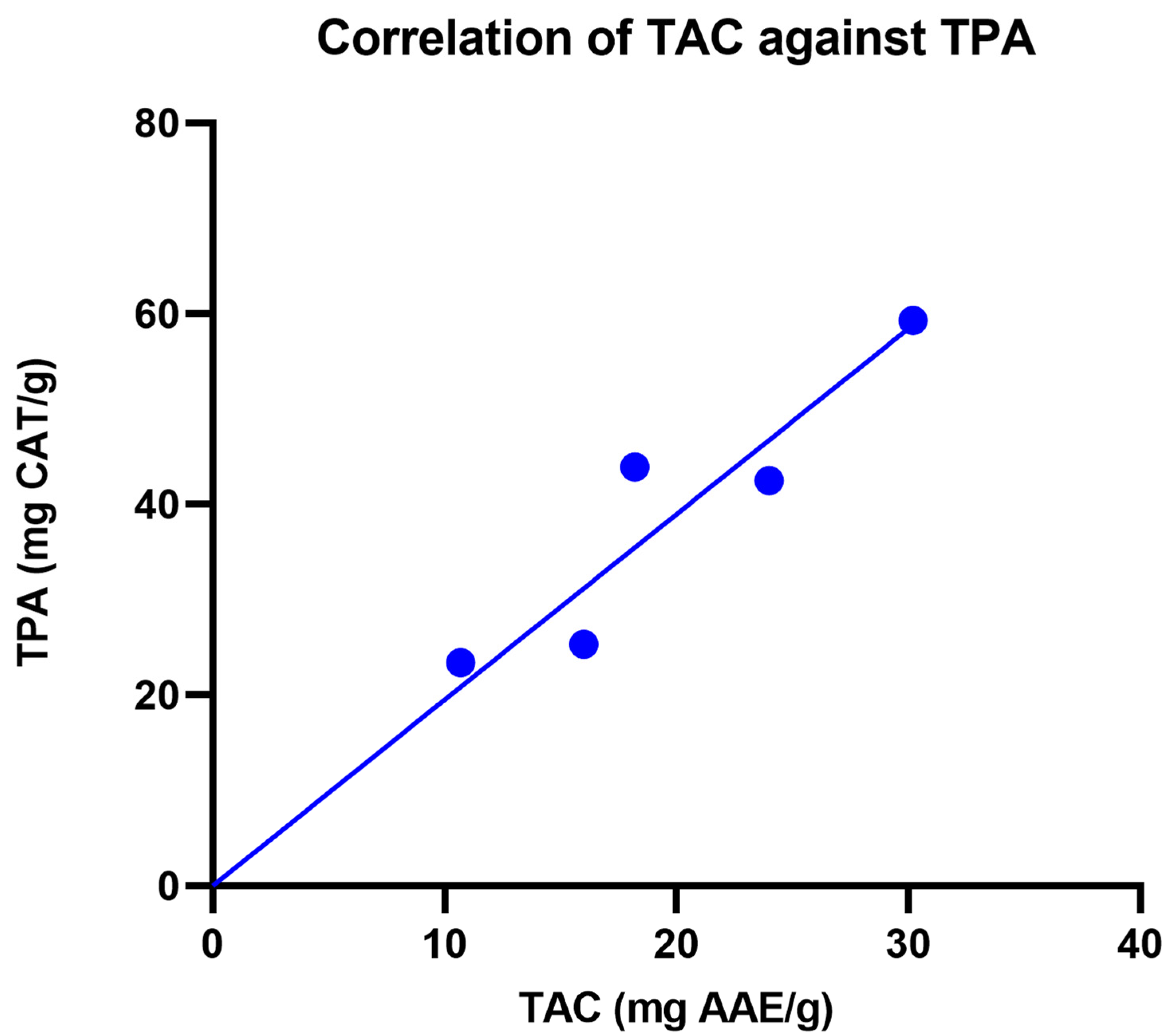 Life 13 01409 g001 Life 13 01409 g001