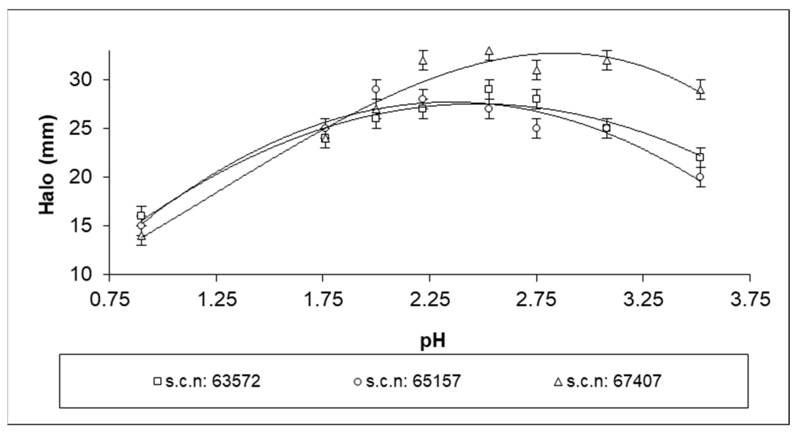 Life 13 01434 g005 Life 13 01434 g005