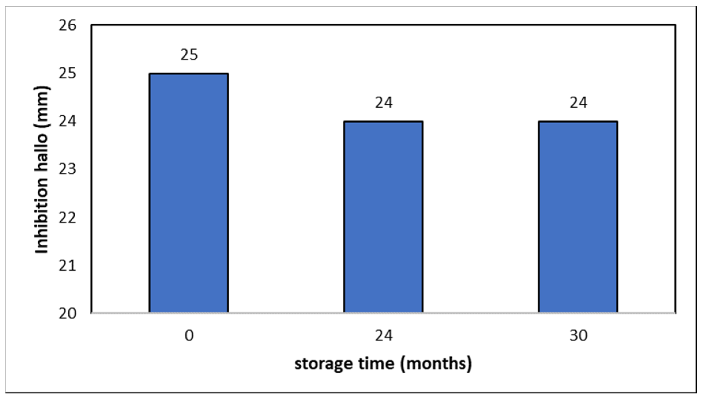 Life 13 01434 g007 Life 13 01434 g007