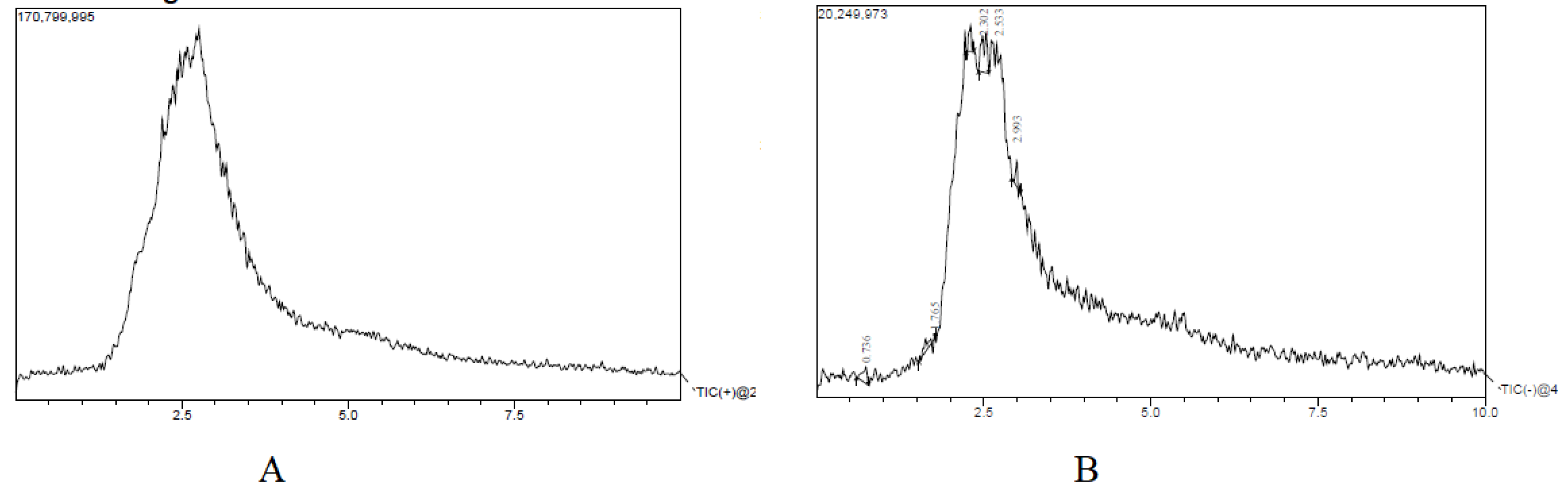 Life 13 01435 g001 Life 13 01435 g001