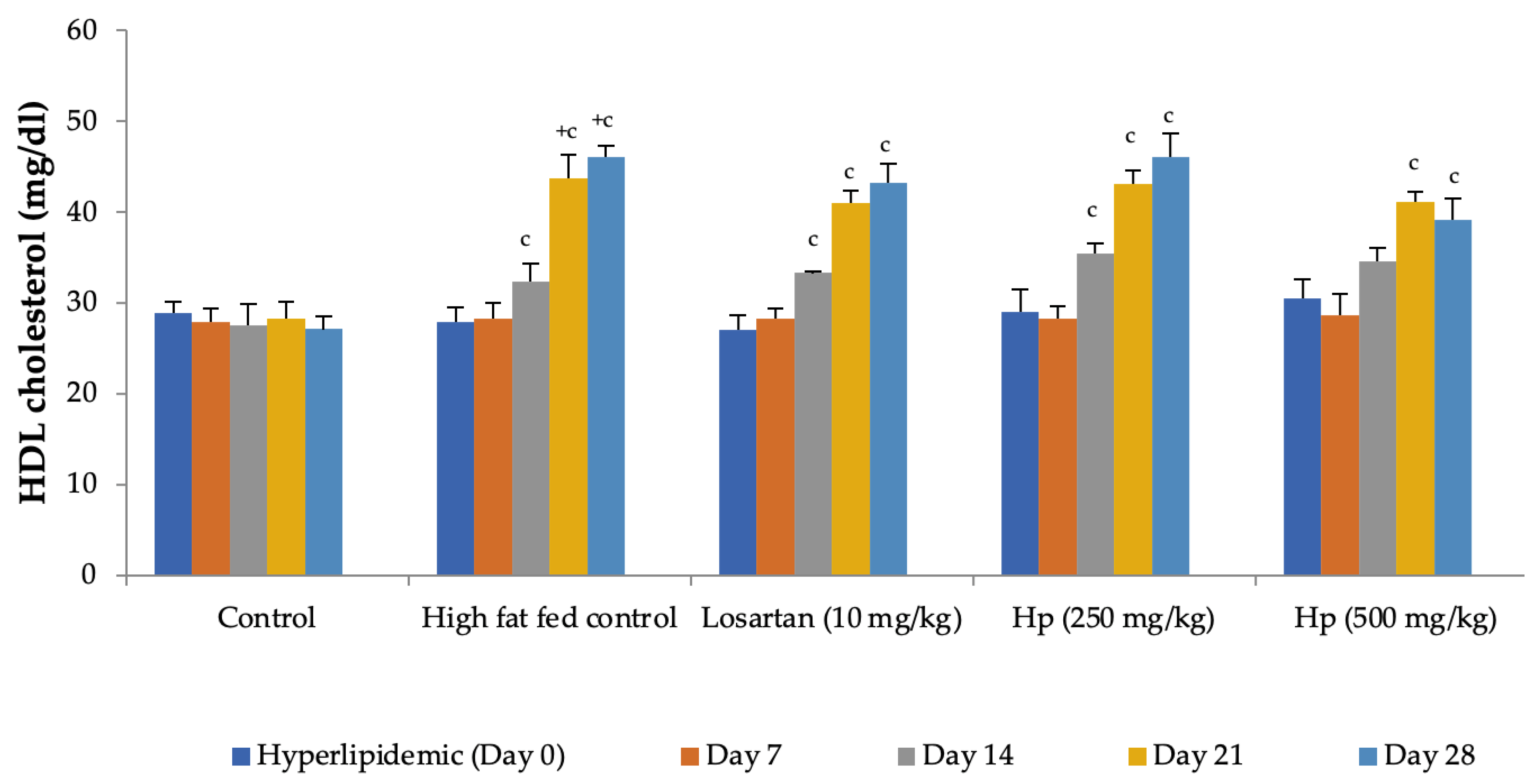 Life 13 01435 g006 Life 13 01435 g006