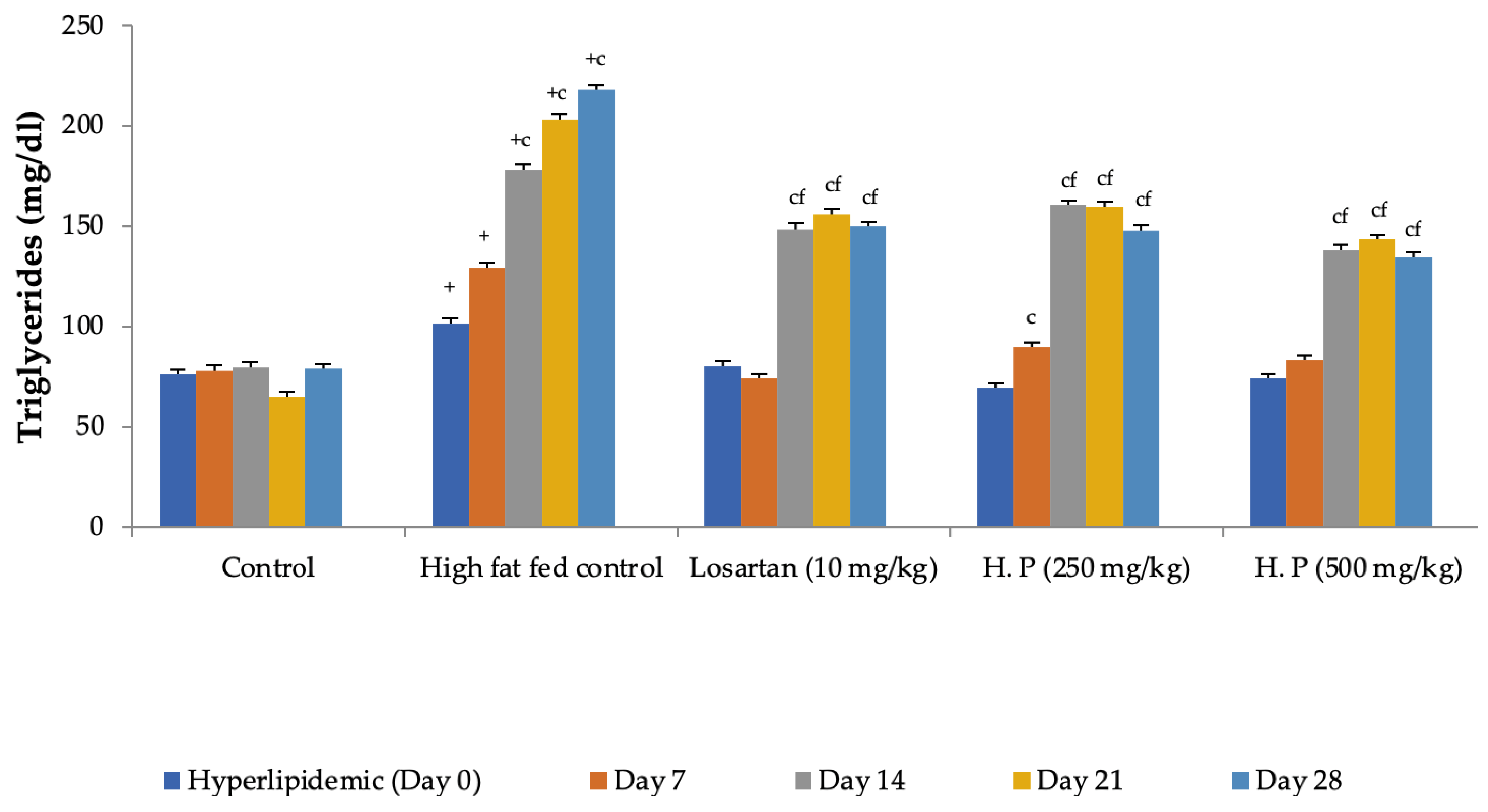 Life 13 01435 g007 Life 13 01435 g007