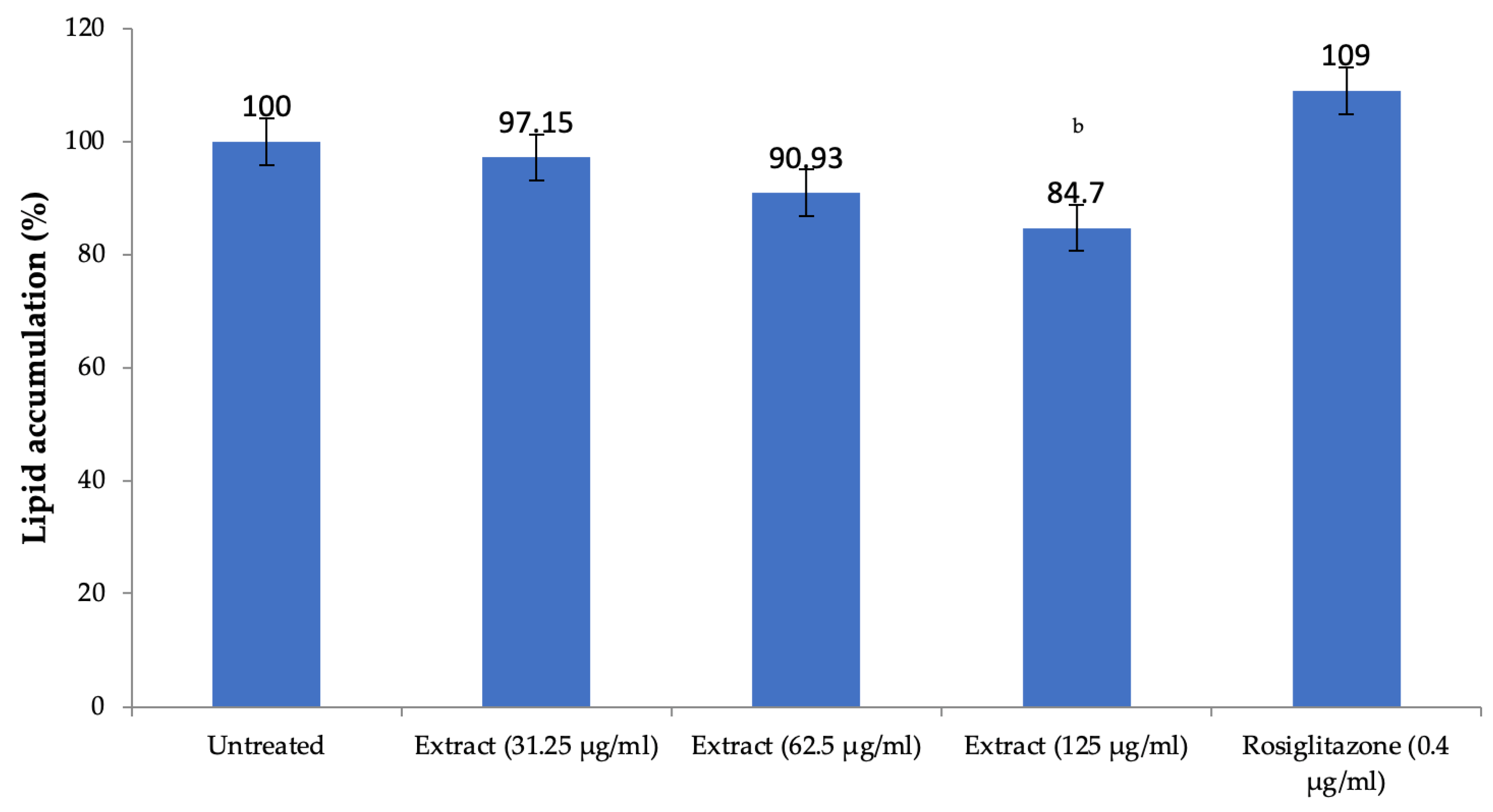 Life 13 01435 g008 Life 13 01435 g008