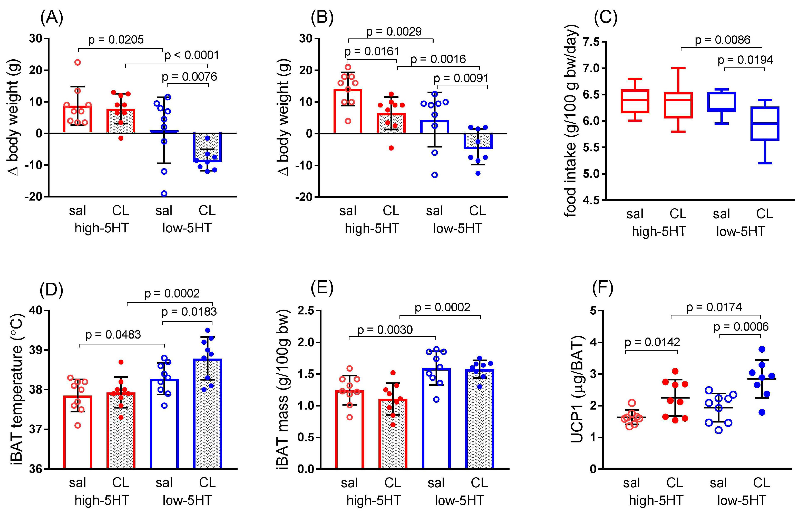 Life 13 01436 g009 Life 13 01436 g009