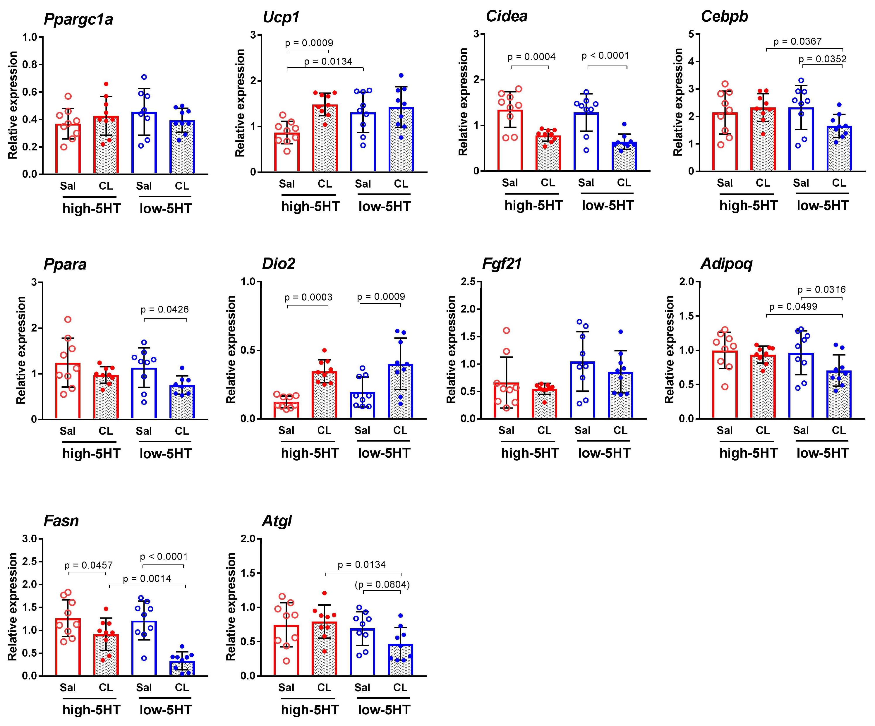 Life 13 01436 g010 Life 13 01436 g010