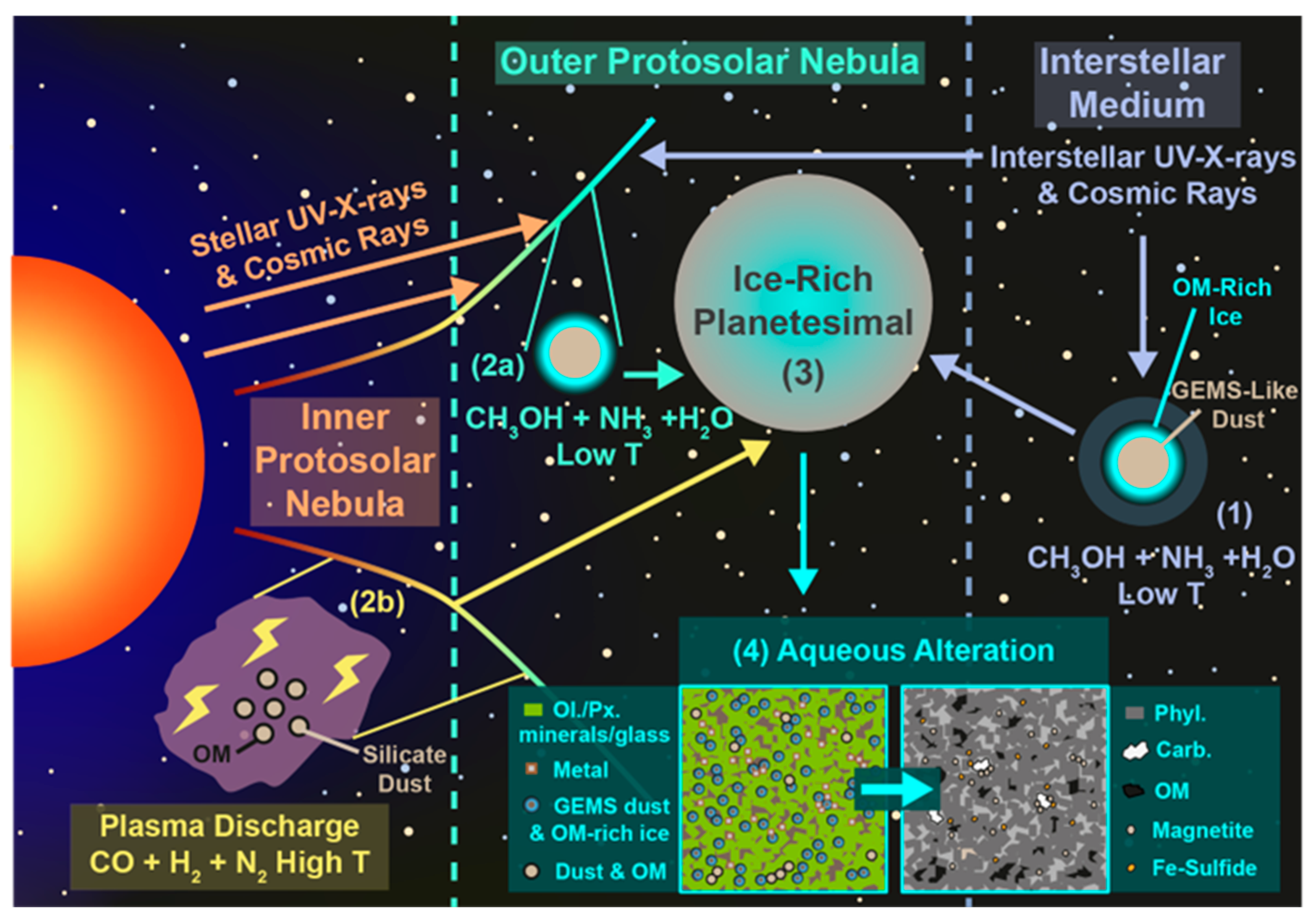 Life 13 01448 g002 Life 13 01448 g002