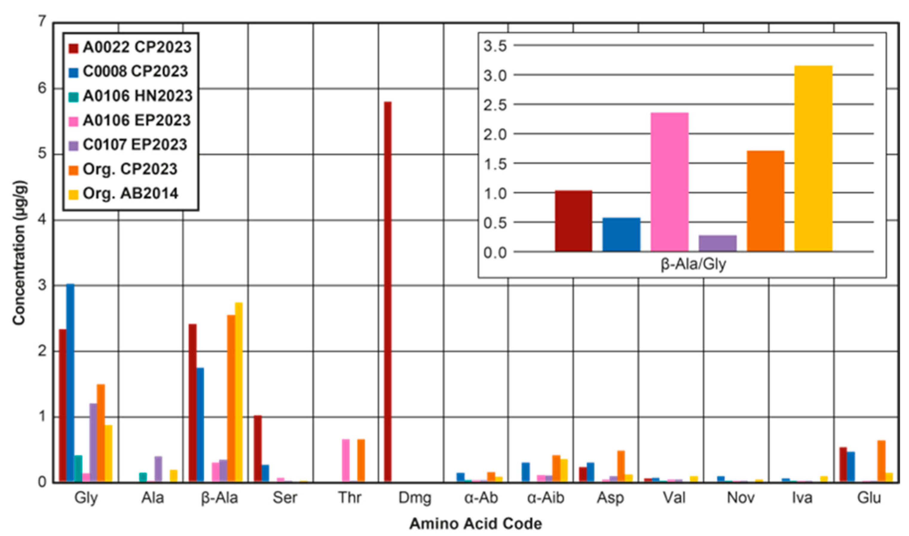 Life 13 01448 g003 Life 13 01448 g003