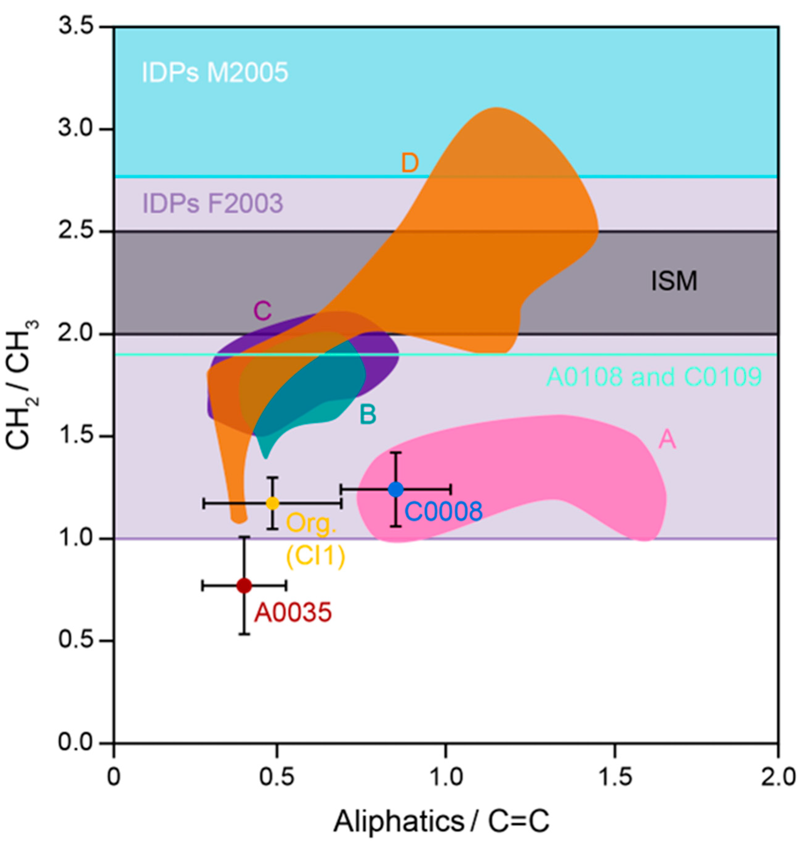 Life 13 01448 g005 Life 13 01448 g005