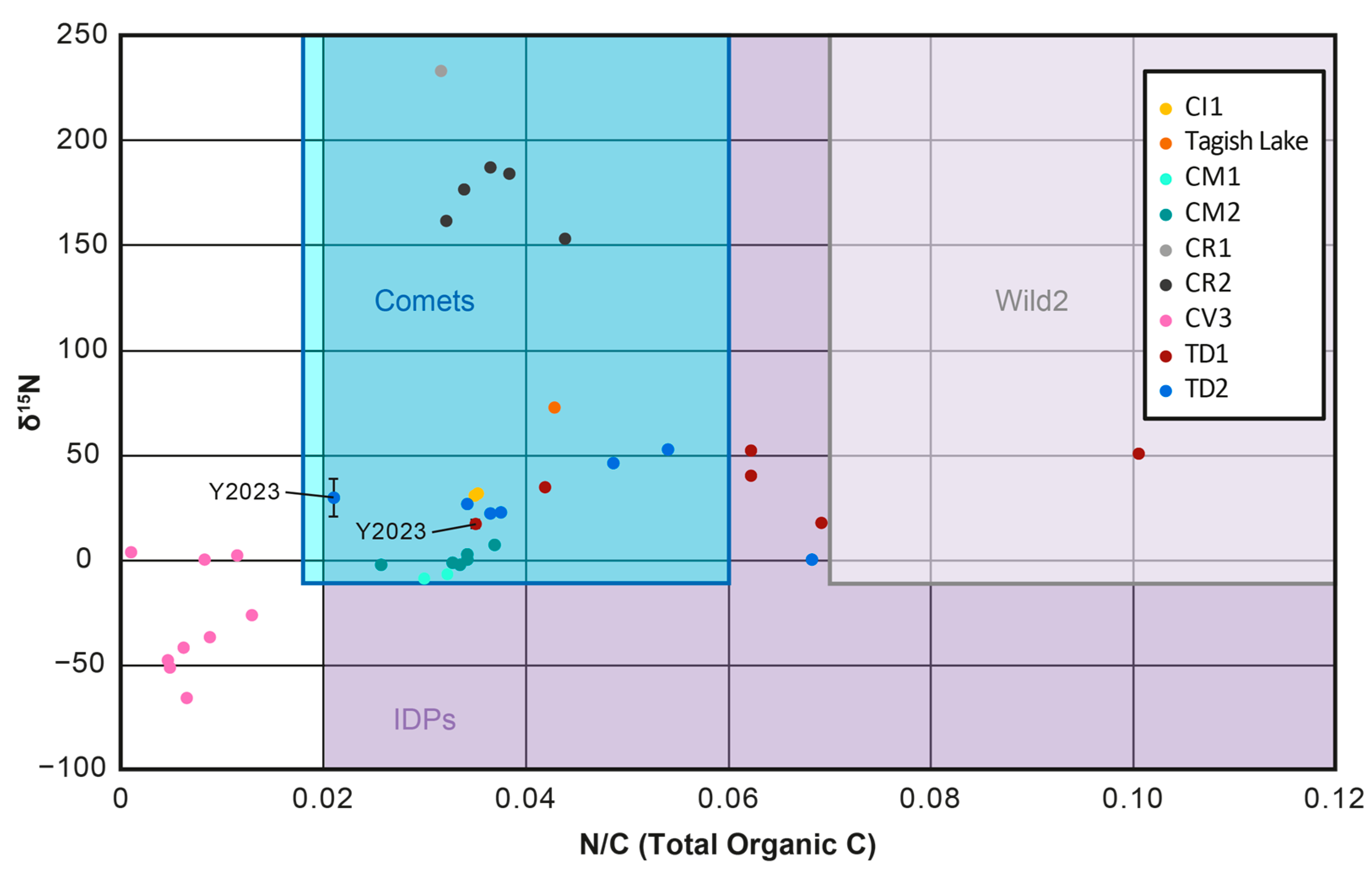 Life 13 01448 g008 Life 13 01448 g008