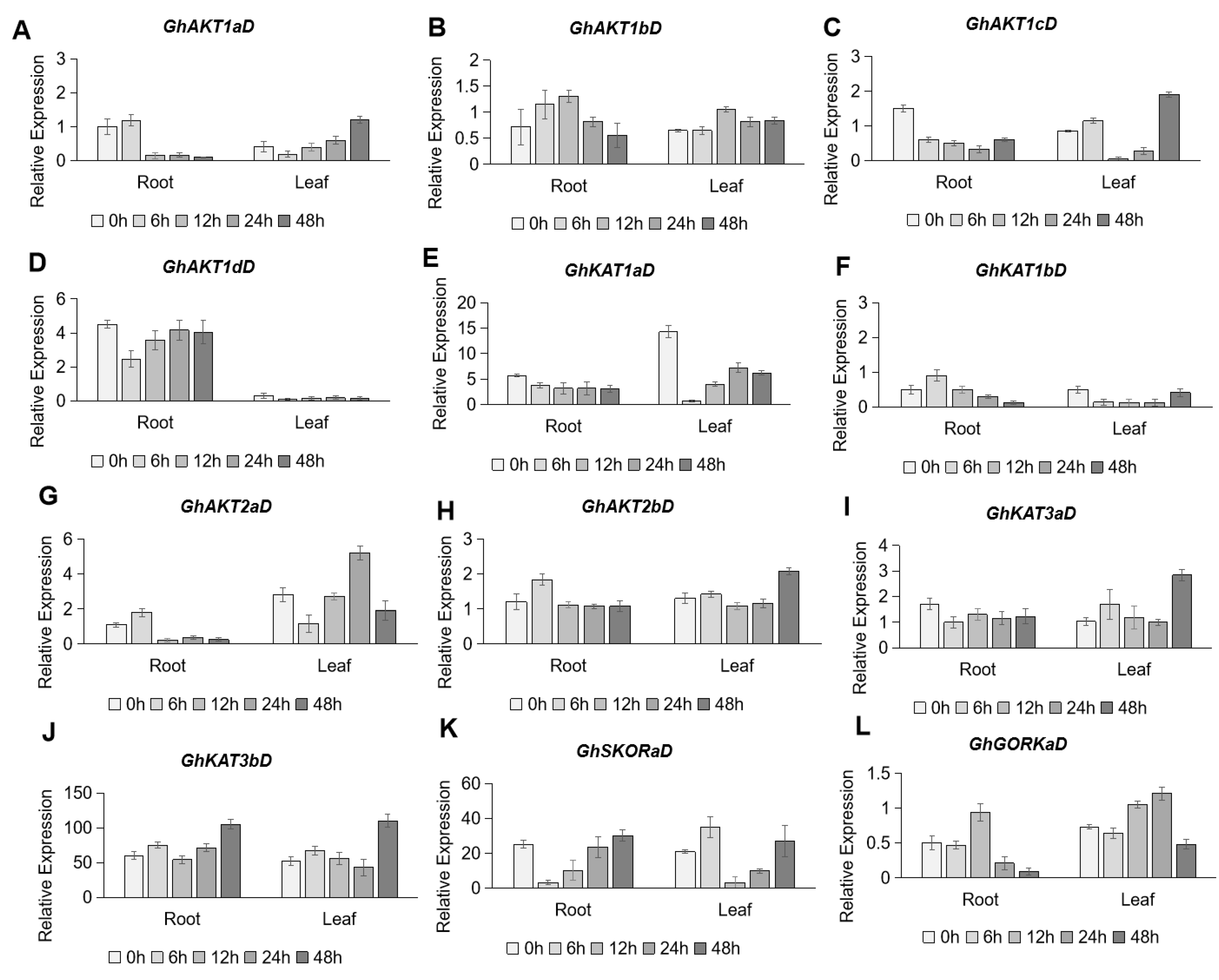 Life 13 01461 g007 Life 13 01461 g007