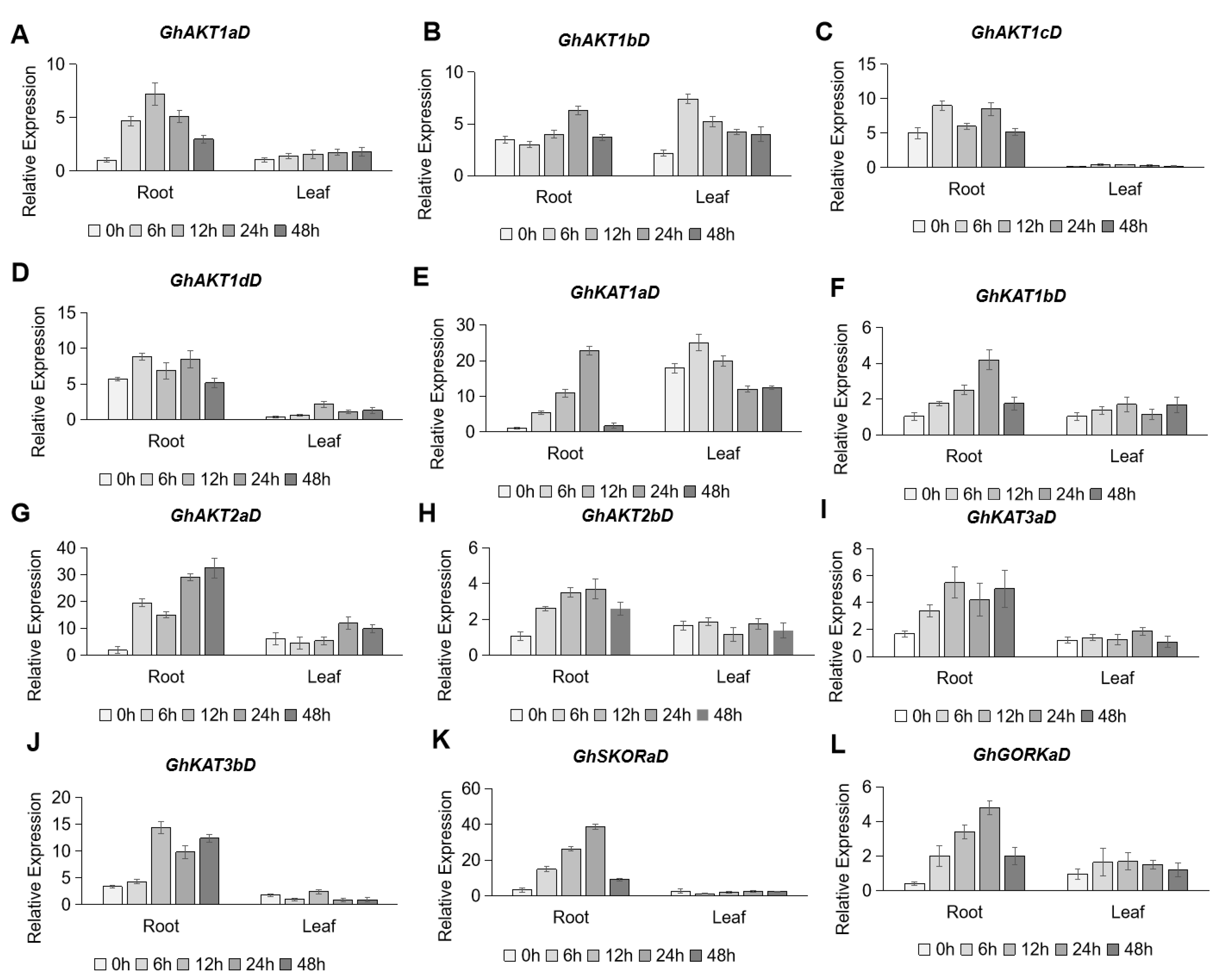 Life 13 01461 g008 Life 13 01461 g008