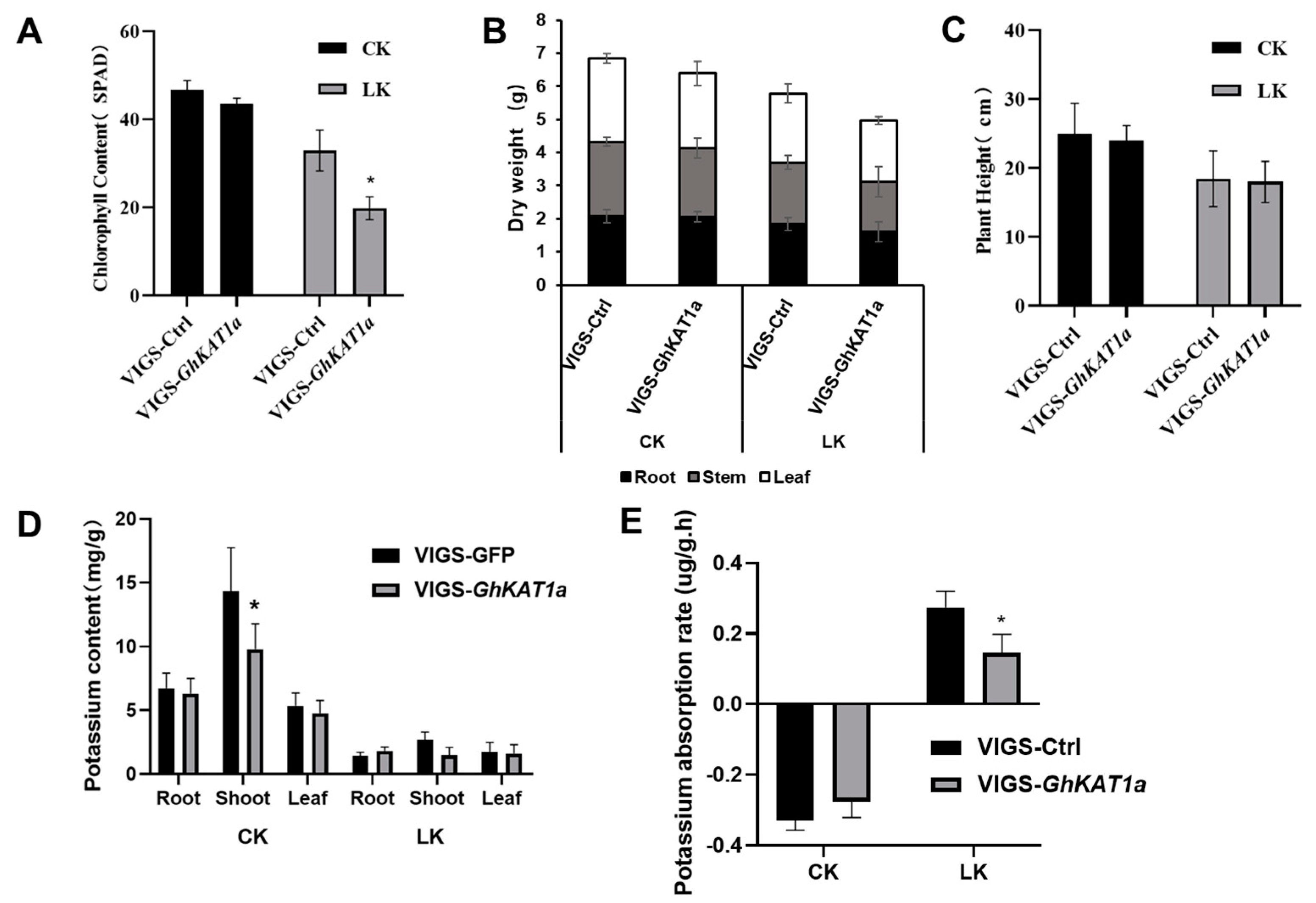 Life 13 01461 g012 Life 13 01461 g012