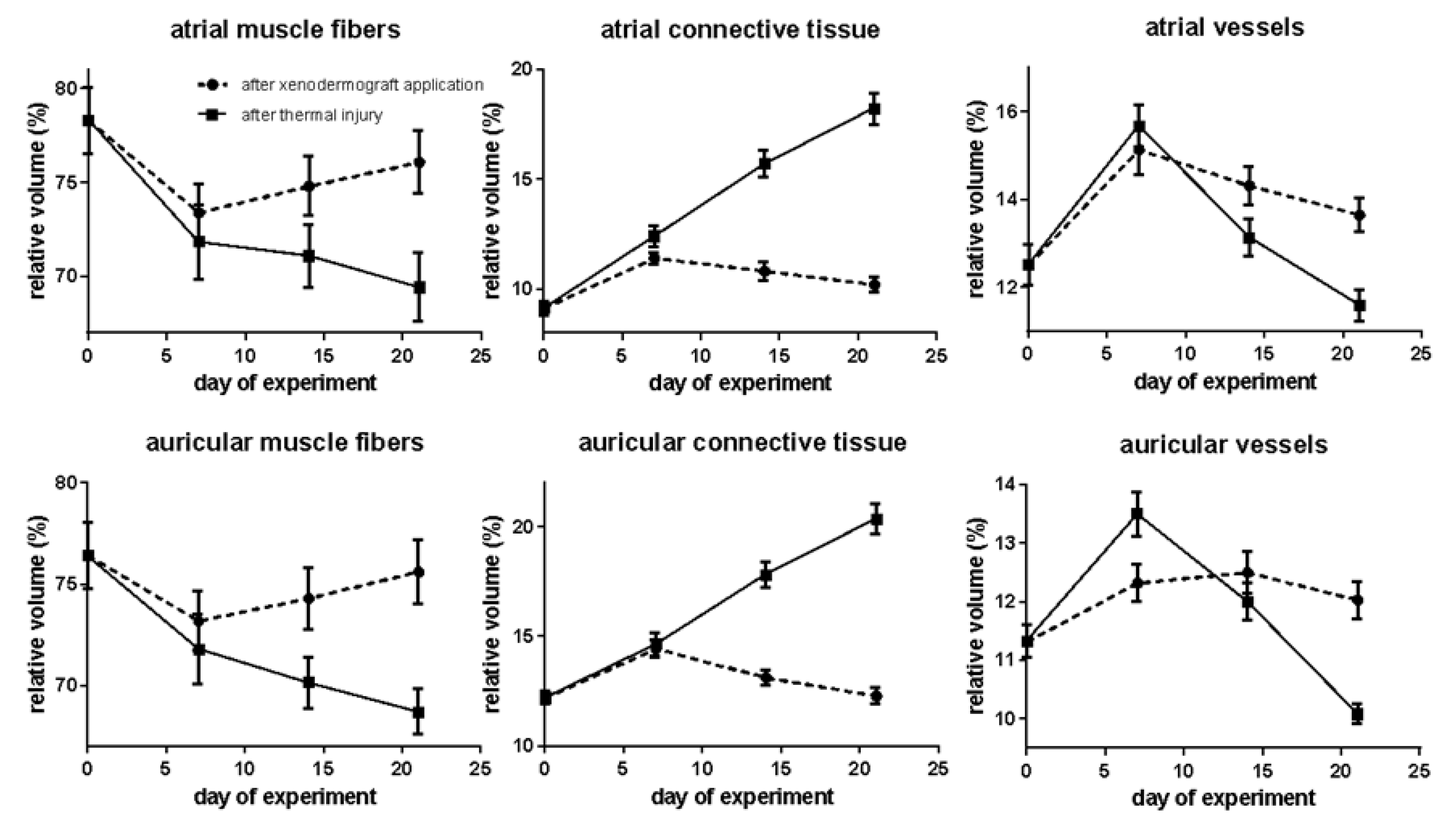 Life 13 01470 sch001