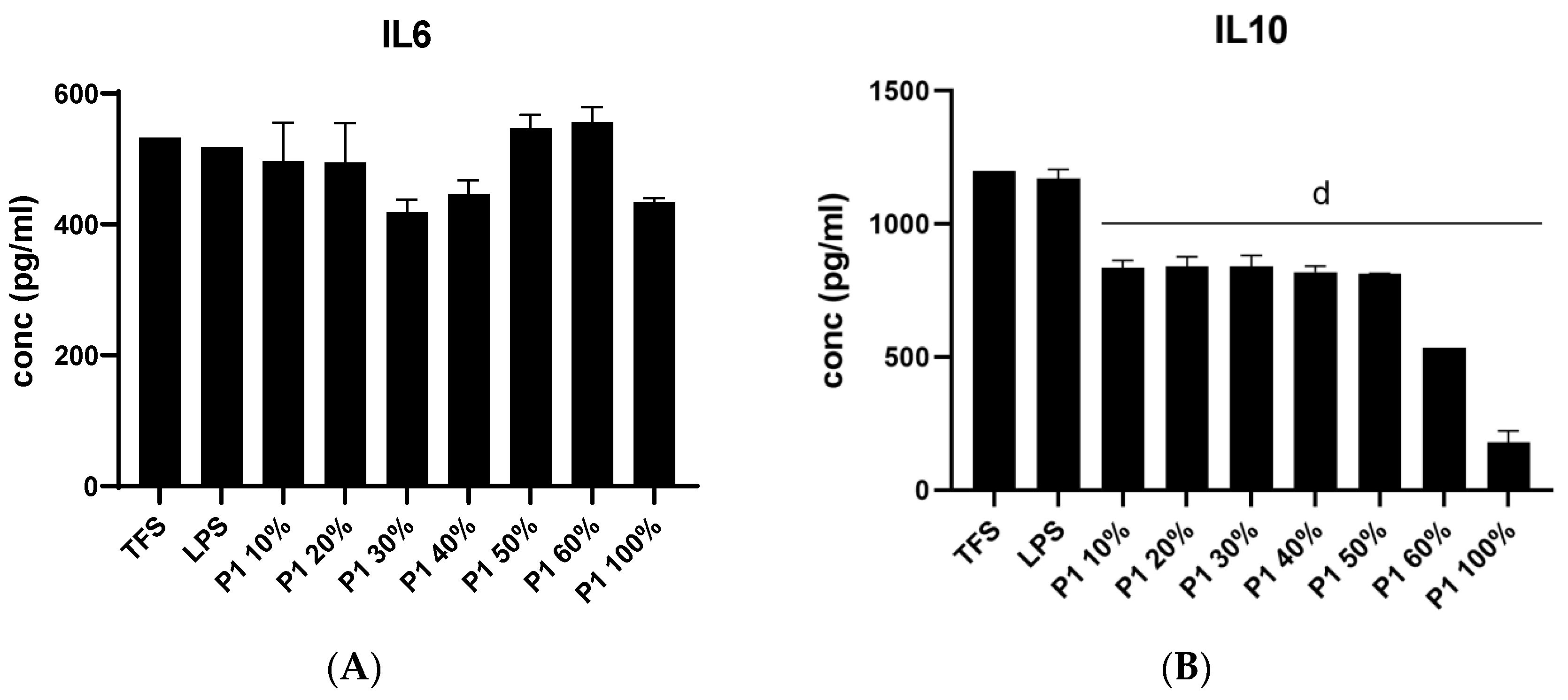 Life 13 01481 g003a Life 13 01481 g003a