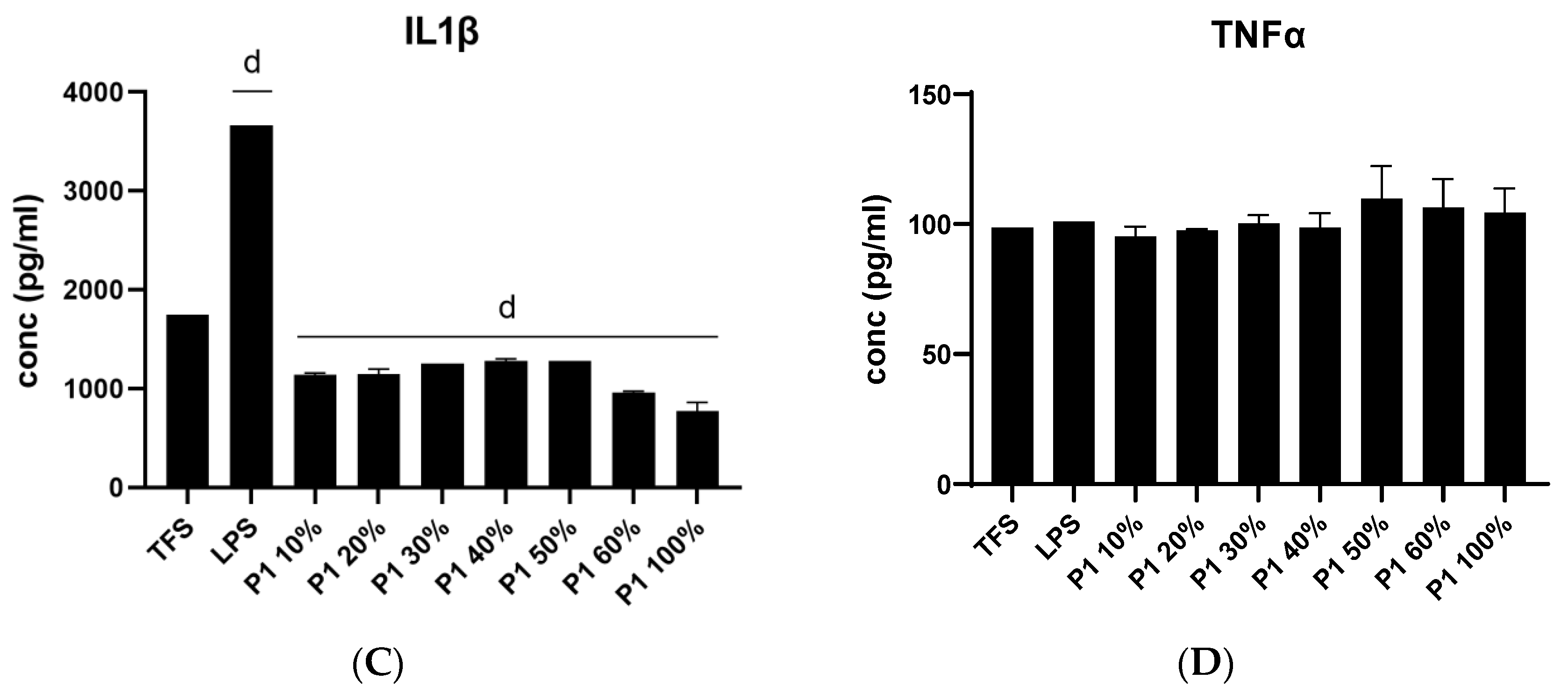 Life 13 01481 g003b Life 13 01481 g003b