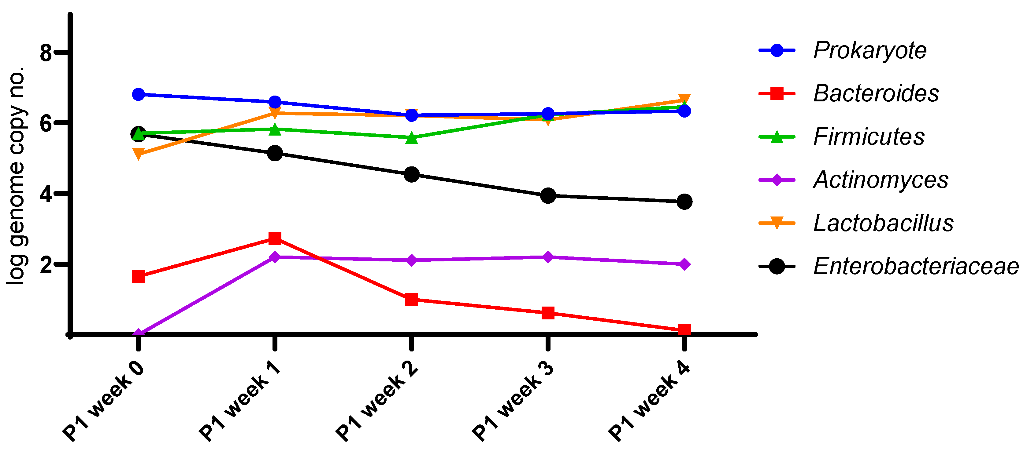 Life 13 01481 g004 Life 13 01481 g004