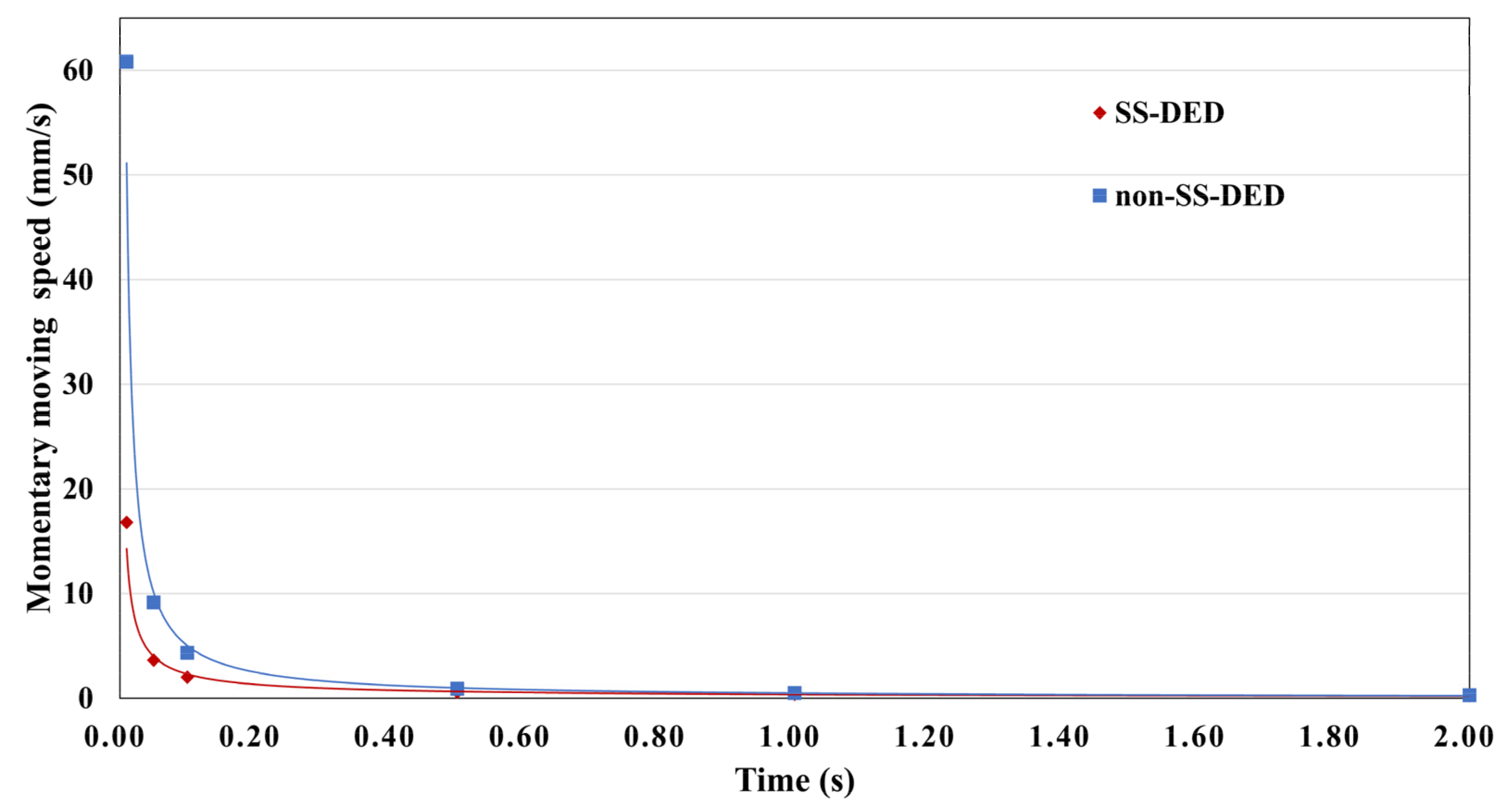 Life 13 01484 g001 Life 13 01484 g001