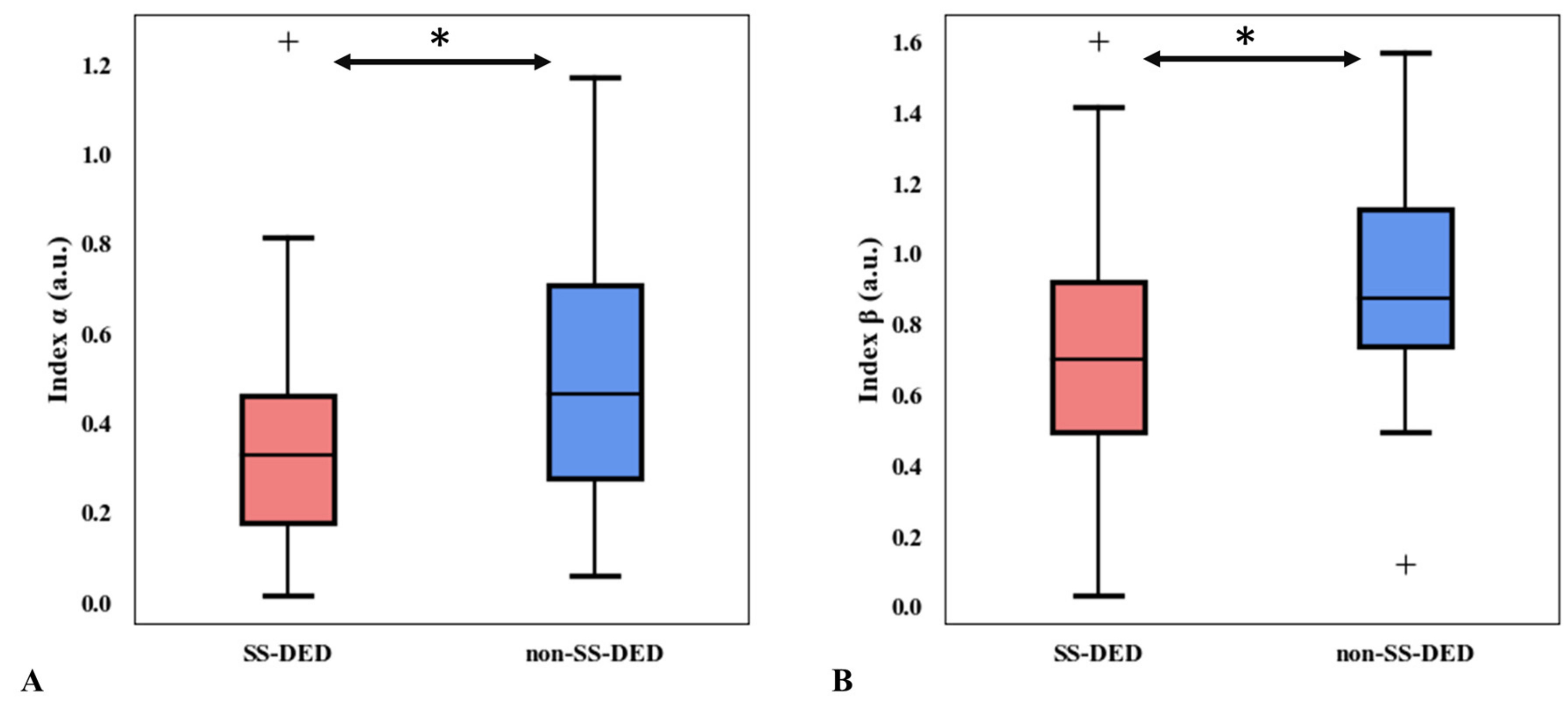 Life 13 01484 g002 Life 13 01484 g002
