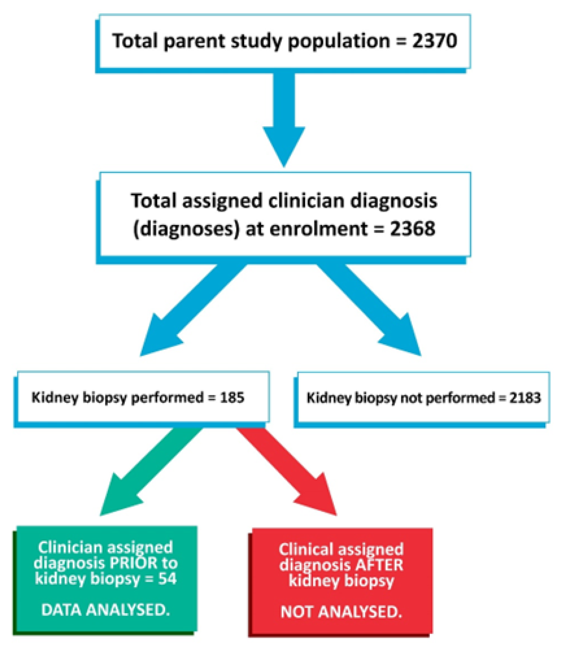 Life 13 01492 g001 Life 13 01492 g001