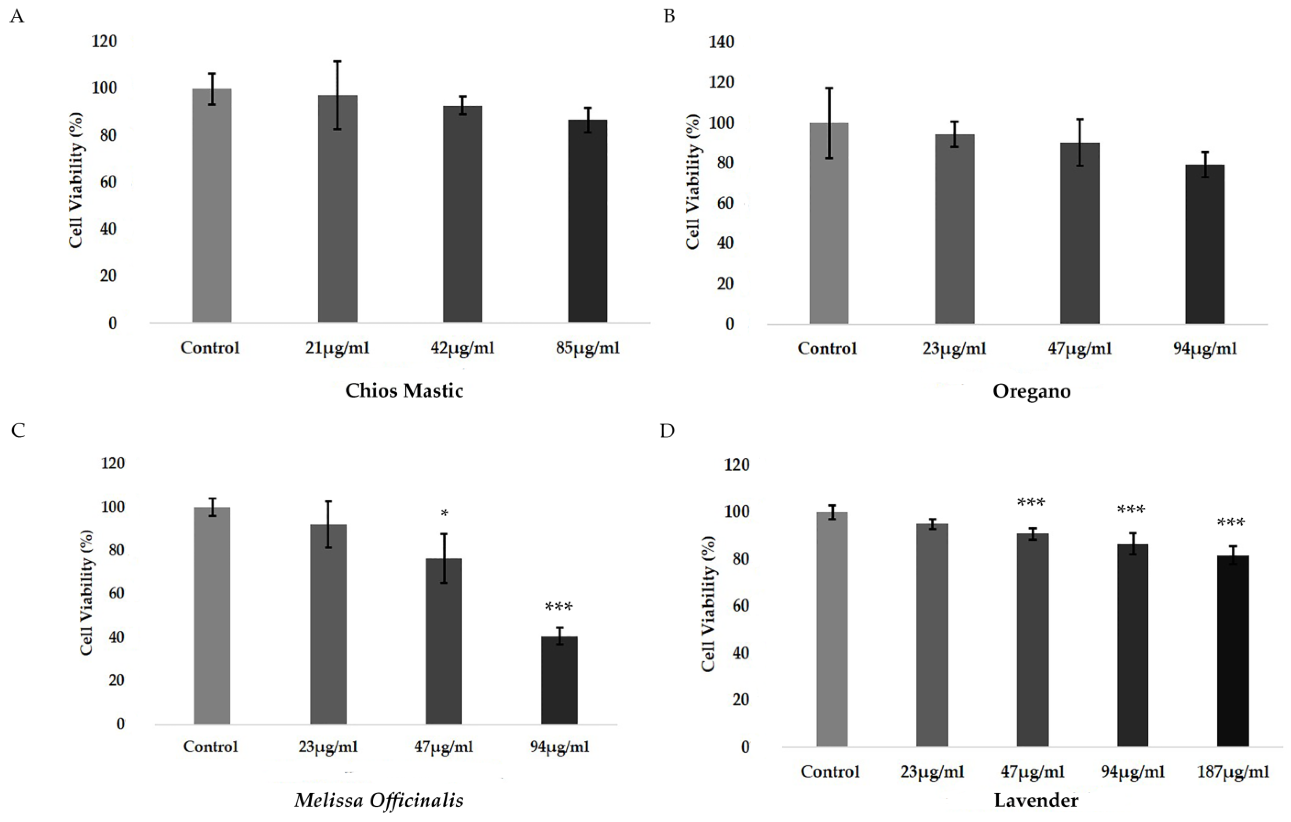 Life 13 01534 g001 Life 13 01534 g001