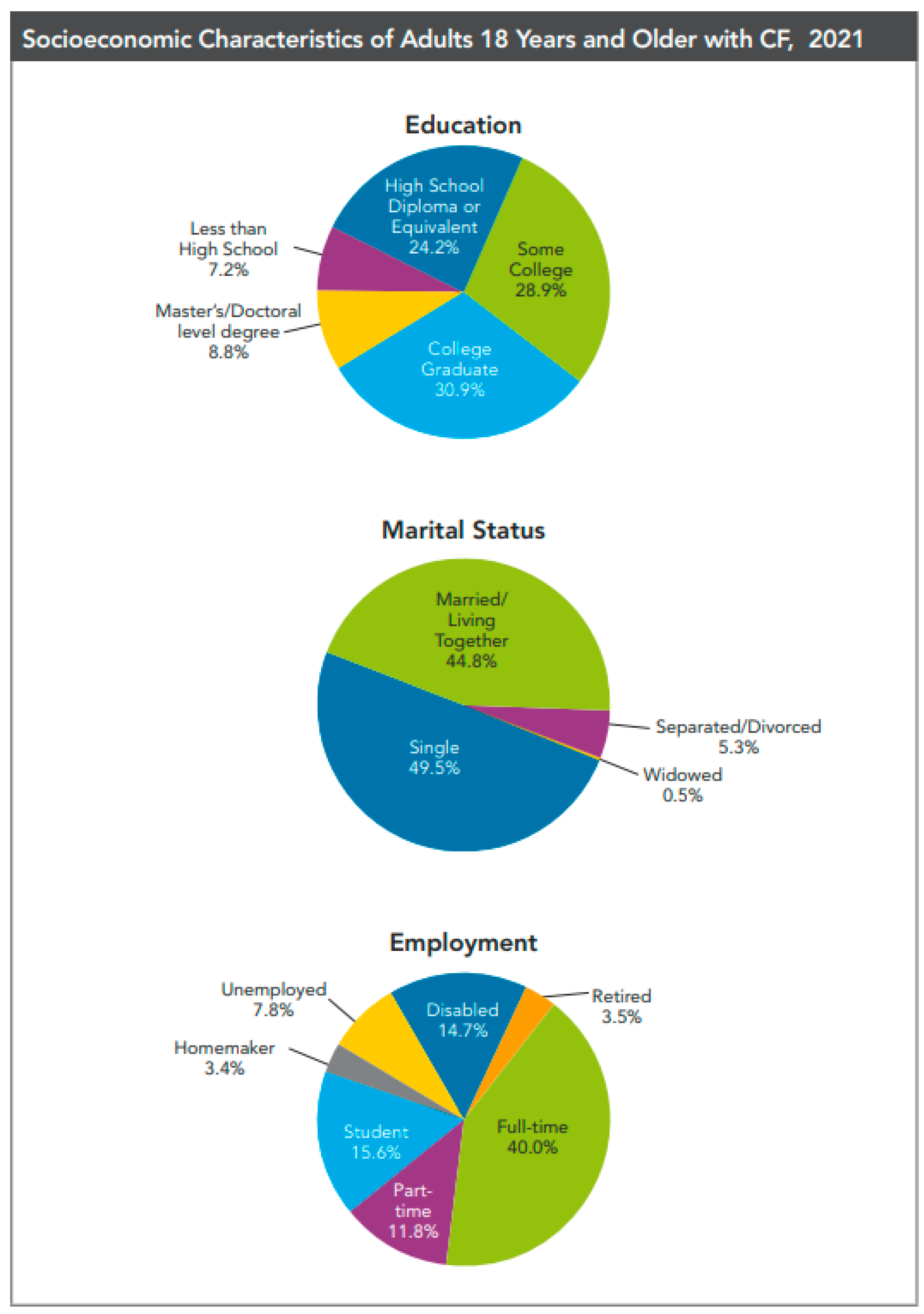 Reproductive Counseling and Care in Cystic Fibrosis: A 