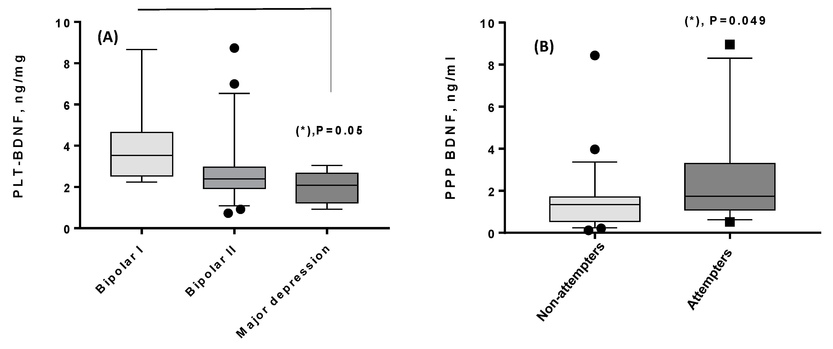 Life 13 01555 g003 Life 13 01555 g003