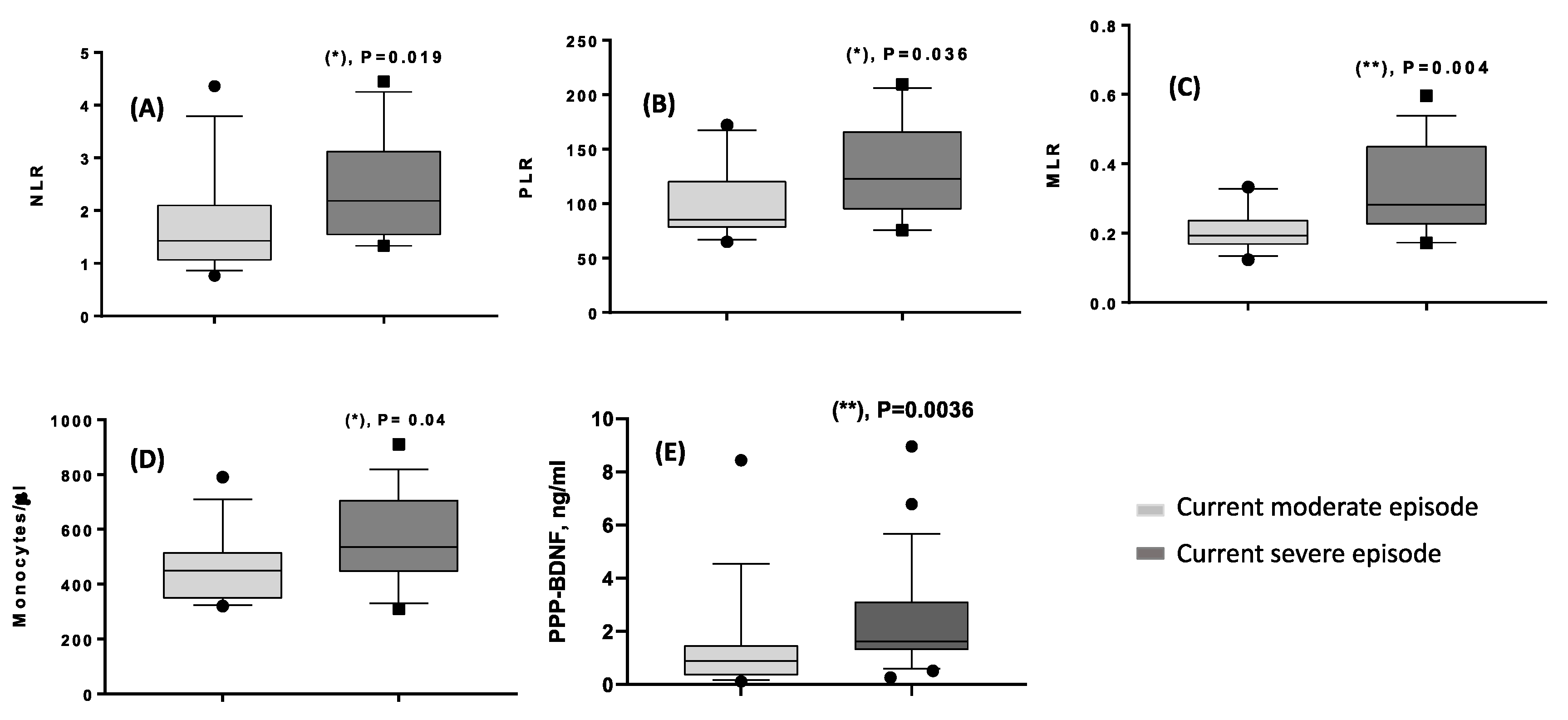 Life 13 01555 g004 Life 13 01555 g004