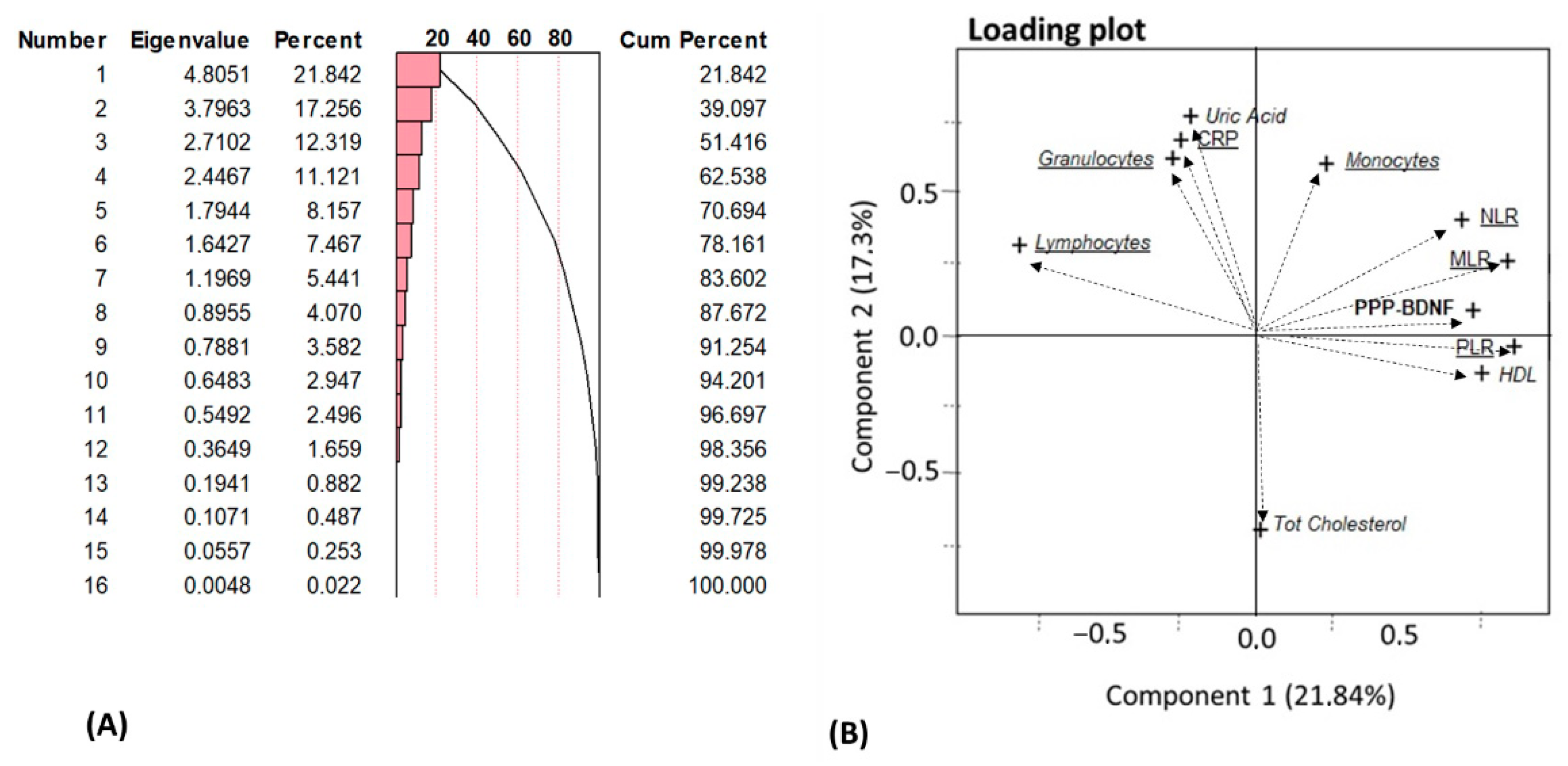 Life 13 01555 g005 Life 13 01555 g005