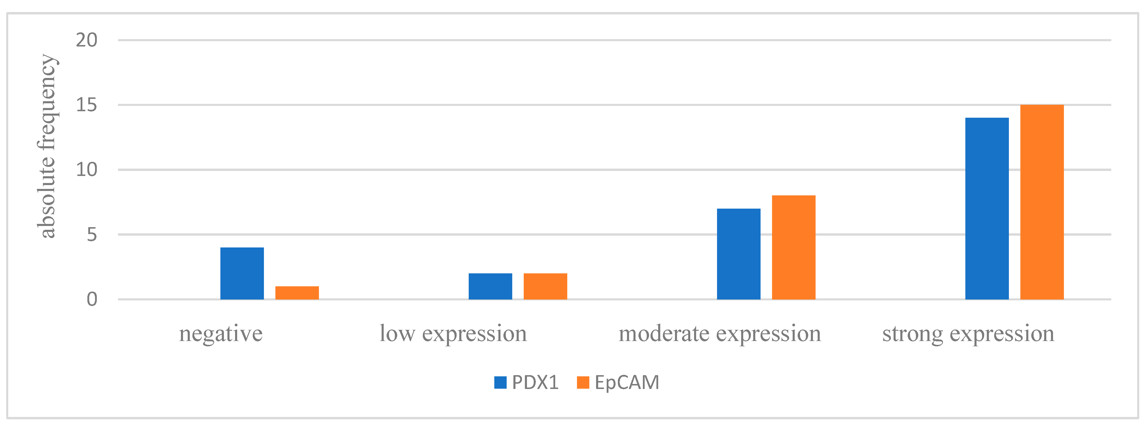 Life 13 01570 g001 Life 13 01570 g001