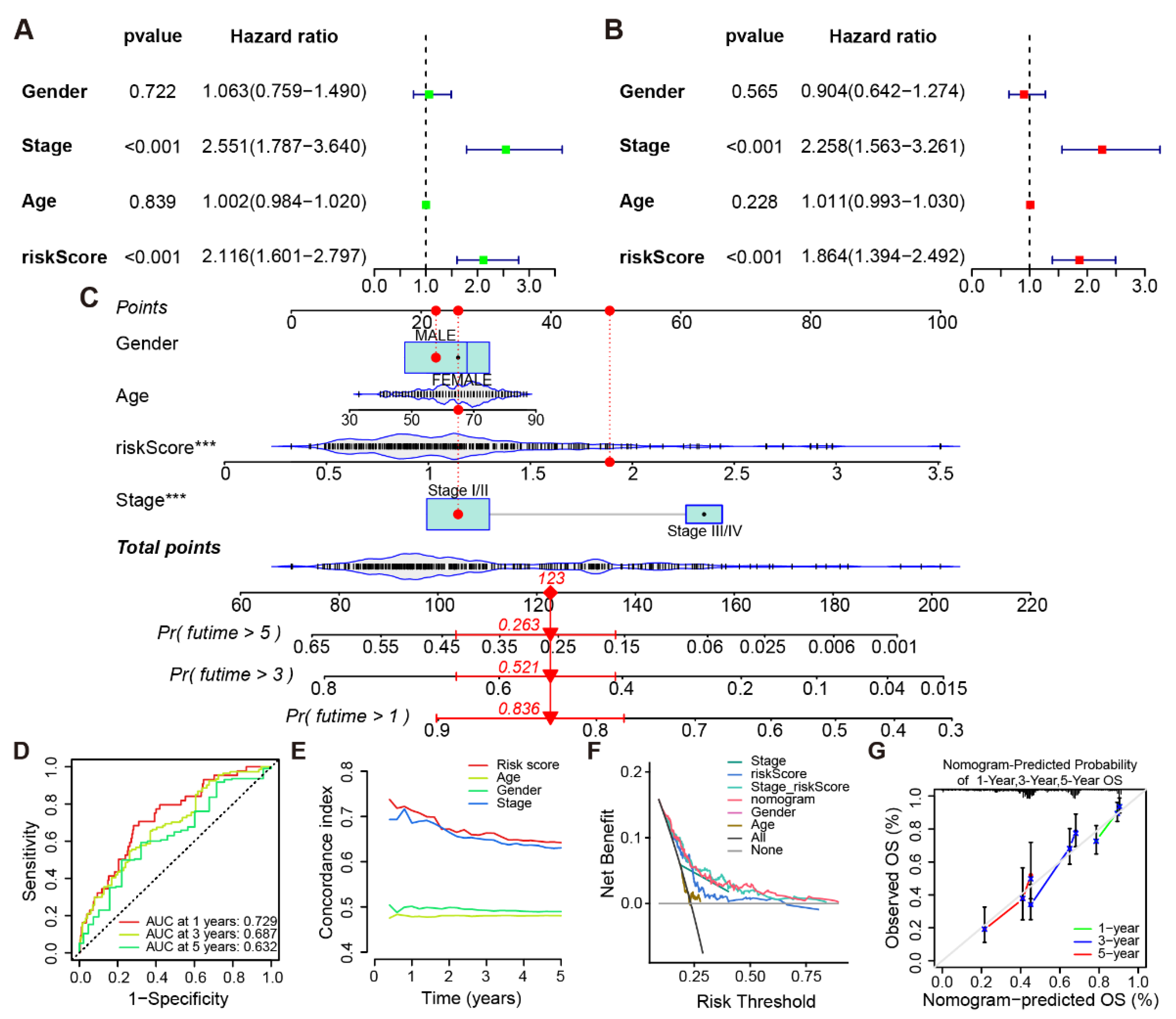 Life 13 01583 g006 Life 13 01583 g006