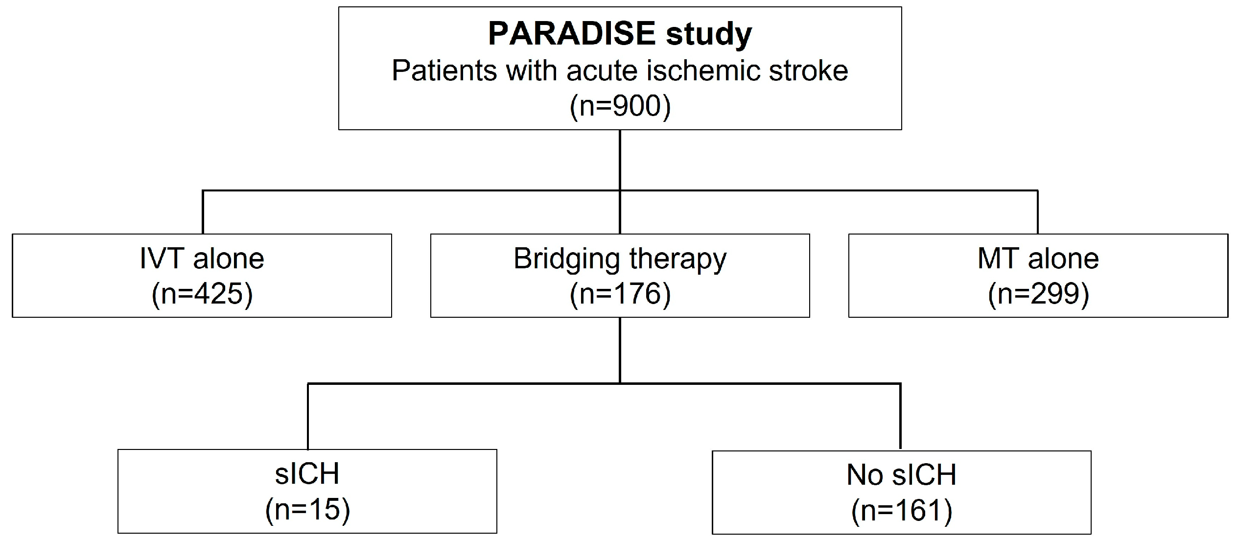 Life Free Full Text Symptomatic Intracranial Hemorrhage After das-pixel-8-ist-jetzt-zum-gleichen-preis-wie-das-pixel-7