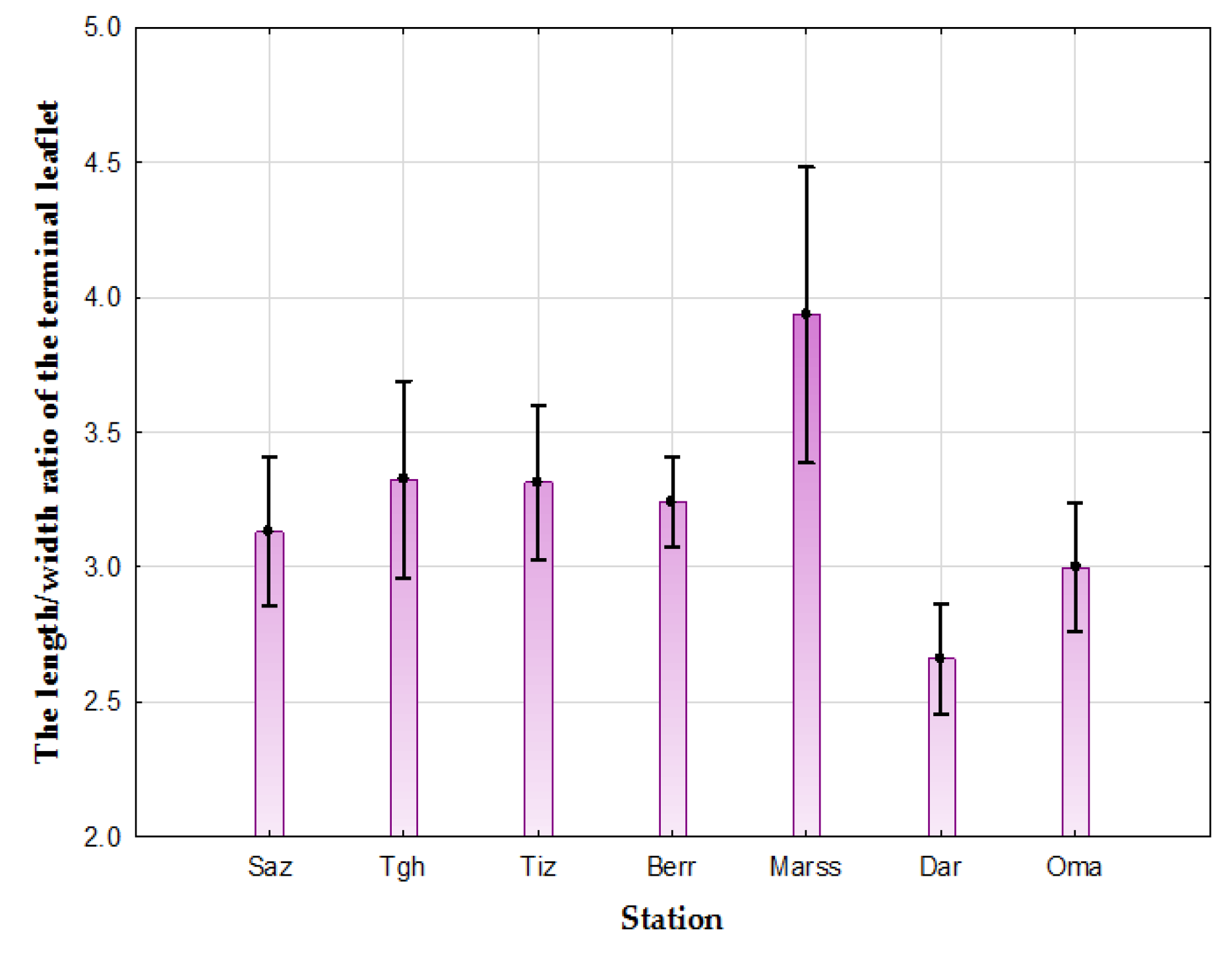 Life 13 01617 g002b Life 13 01617 g002b