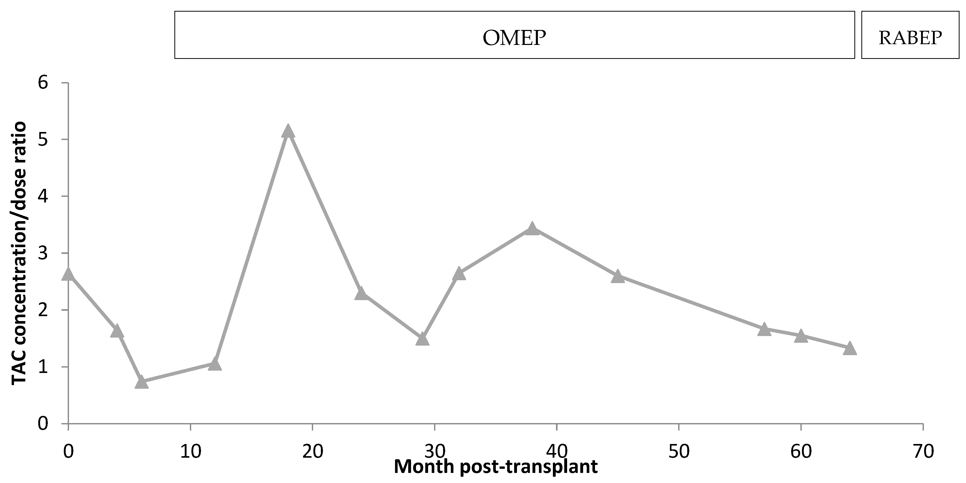 Life 13 01627 g002 Life 13 01627 g002