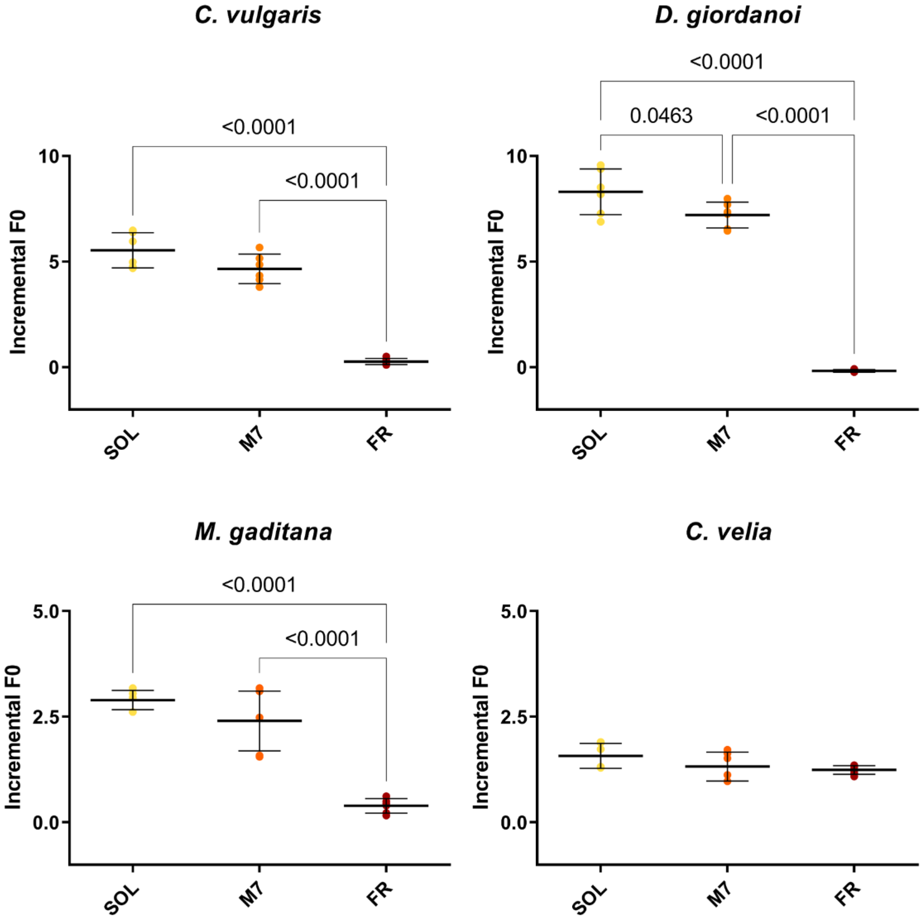 Life 13 01641 g002 Life 13 01641 g002