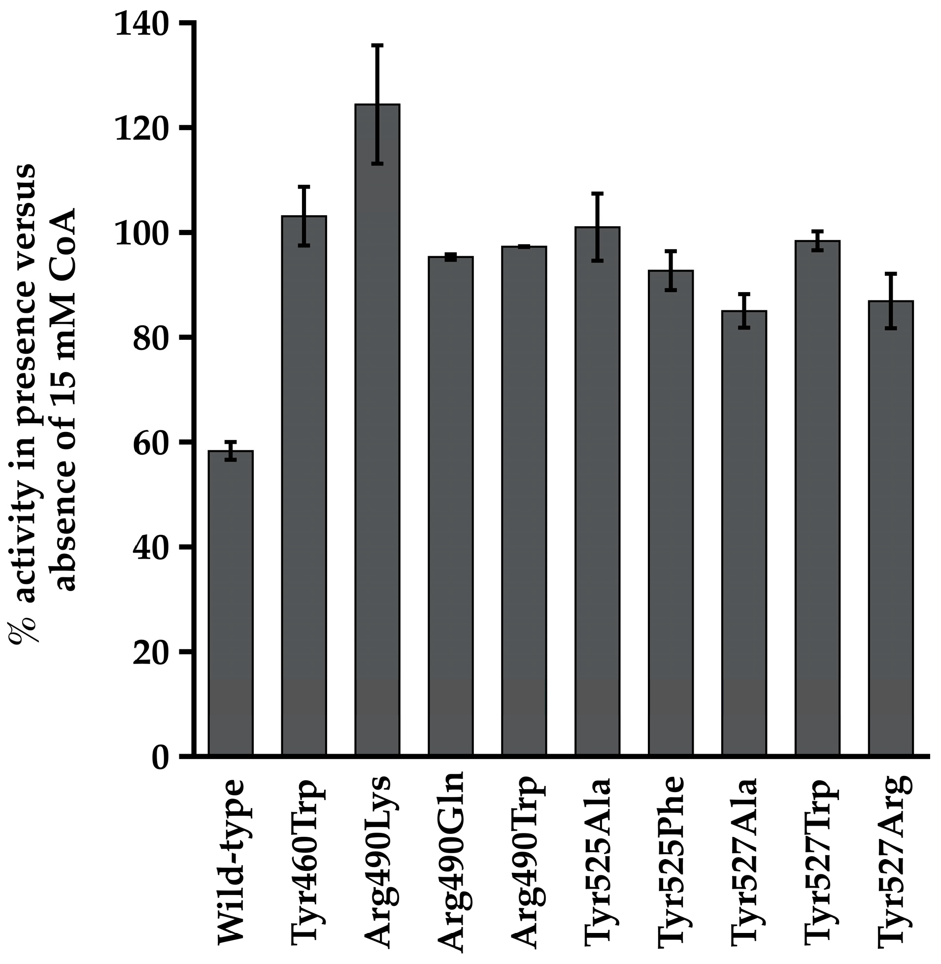 Life 13 01643 g005 Life 13 01643 g005
