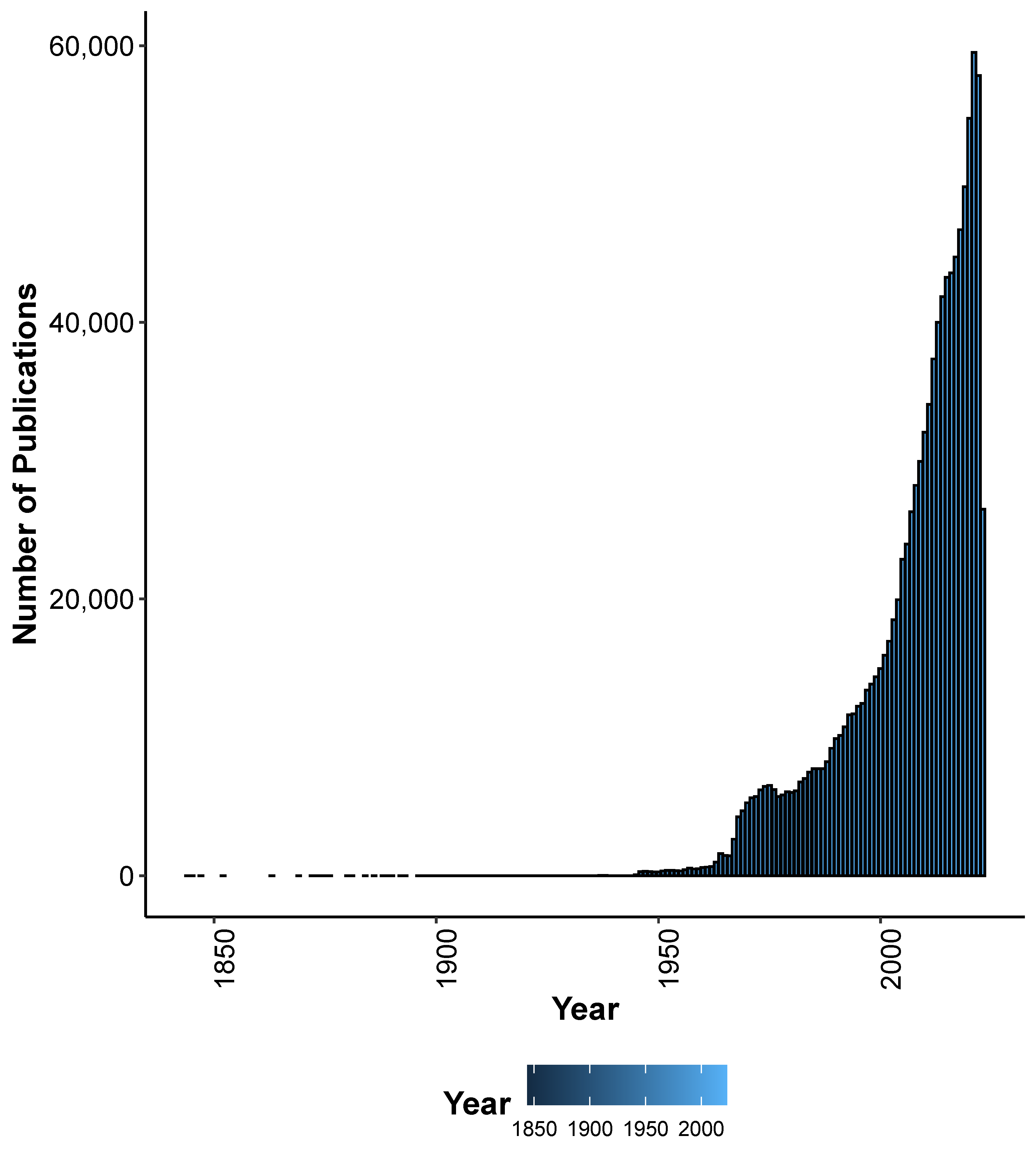 Life Free Full-Text Insights into Sex and Gender Differences in Brain and Psychopathologies Using Big Data