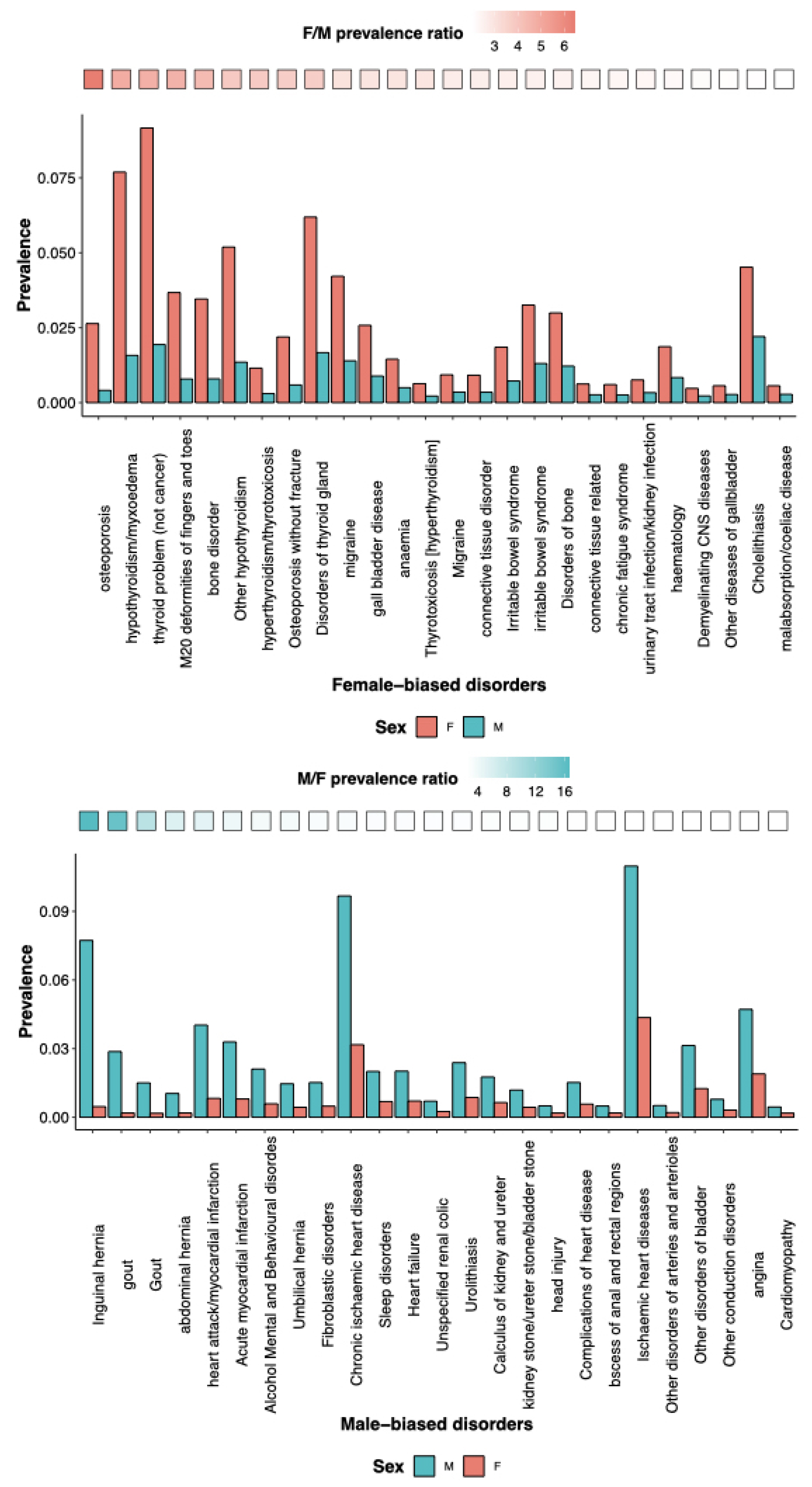 Life 13 01676 g003 Life 13 01676 g003